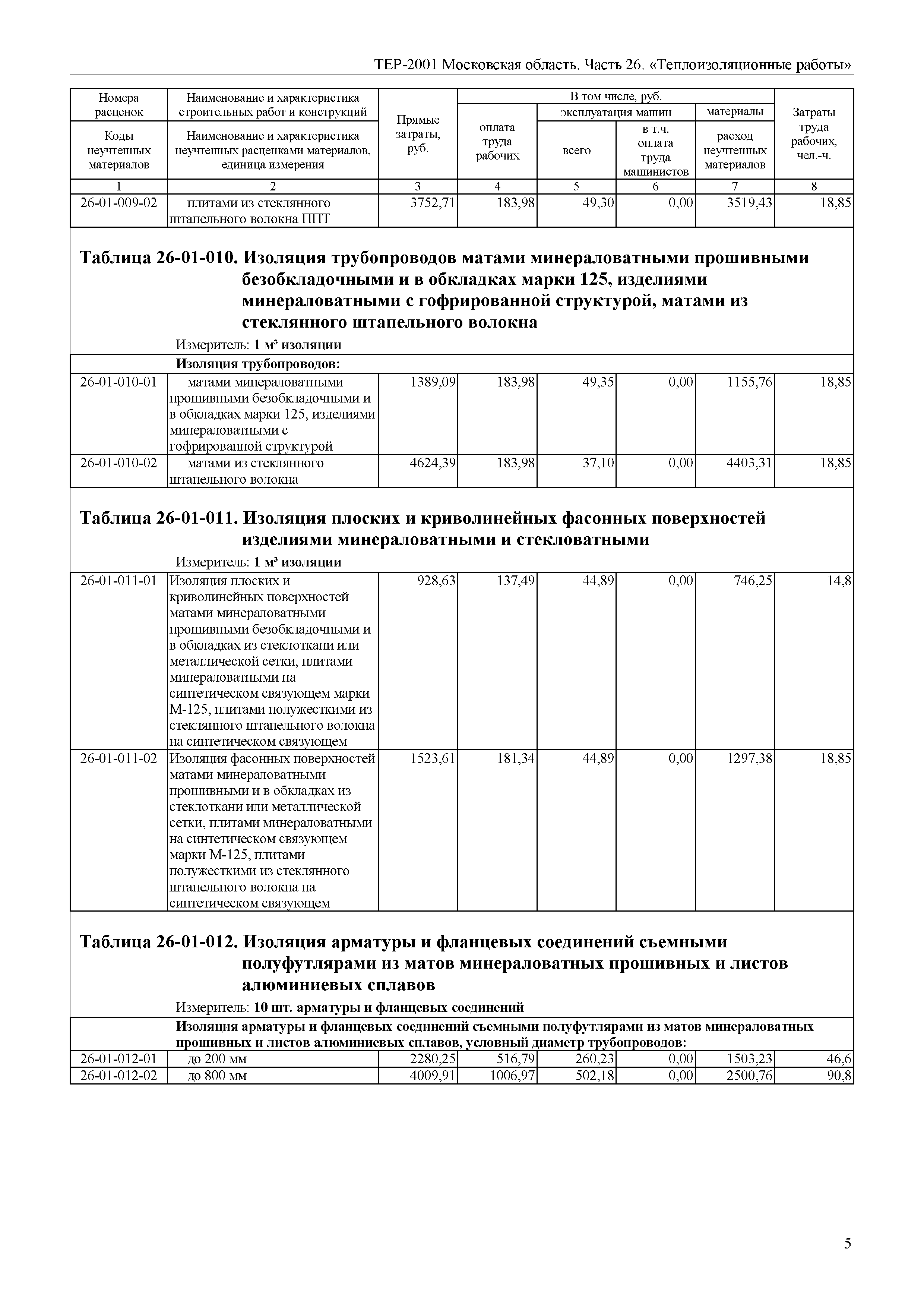 ТЕР 26-2001 Московской области