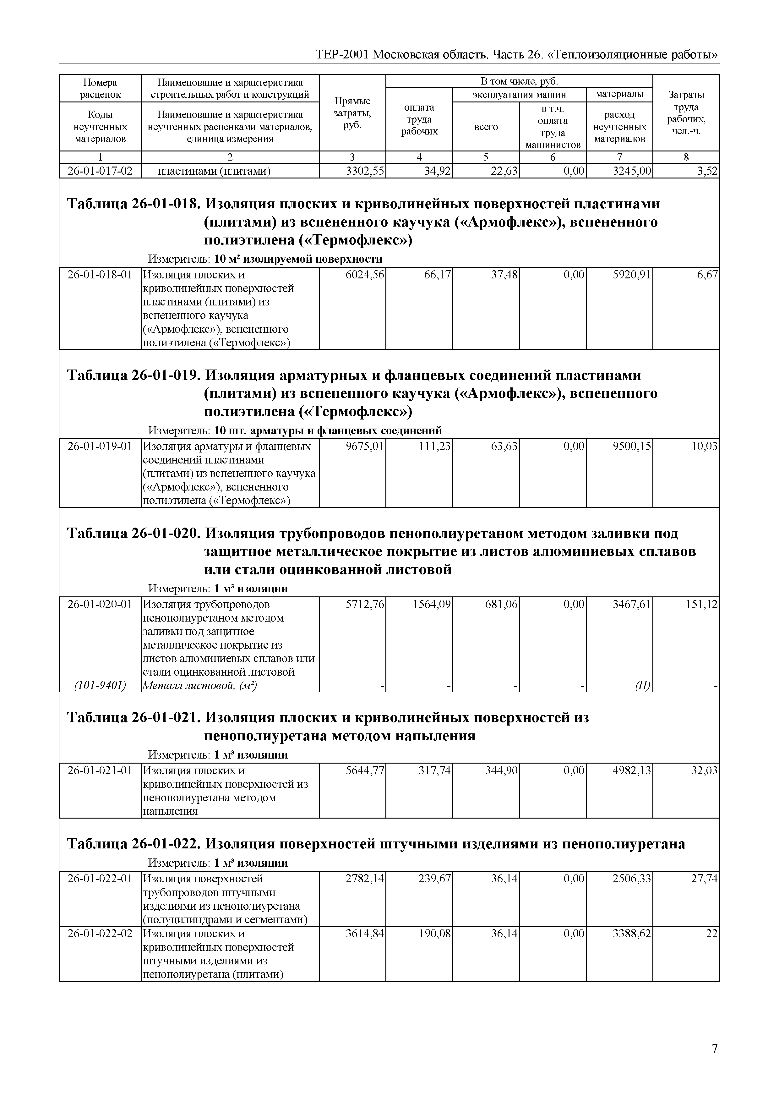 ТЕР 26-2001 Московской области