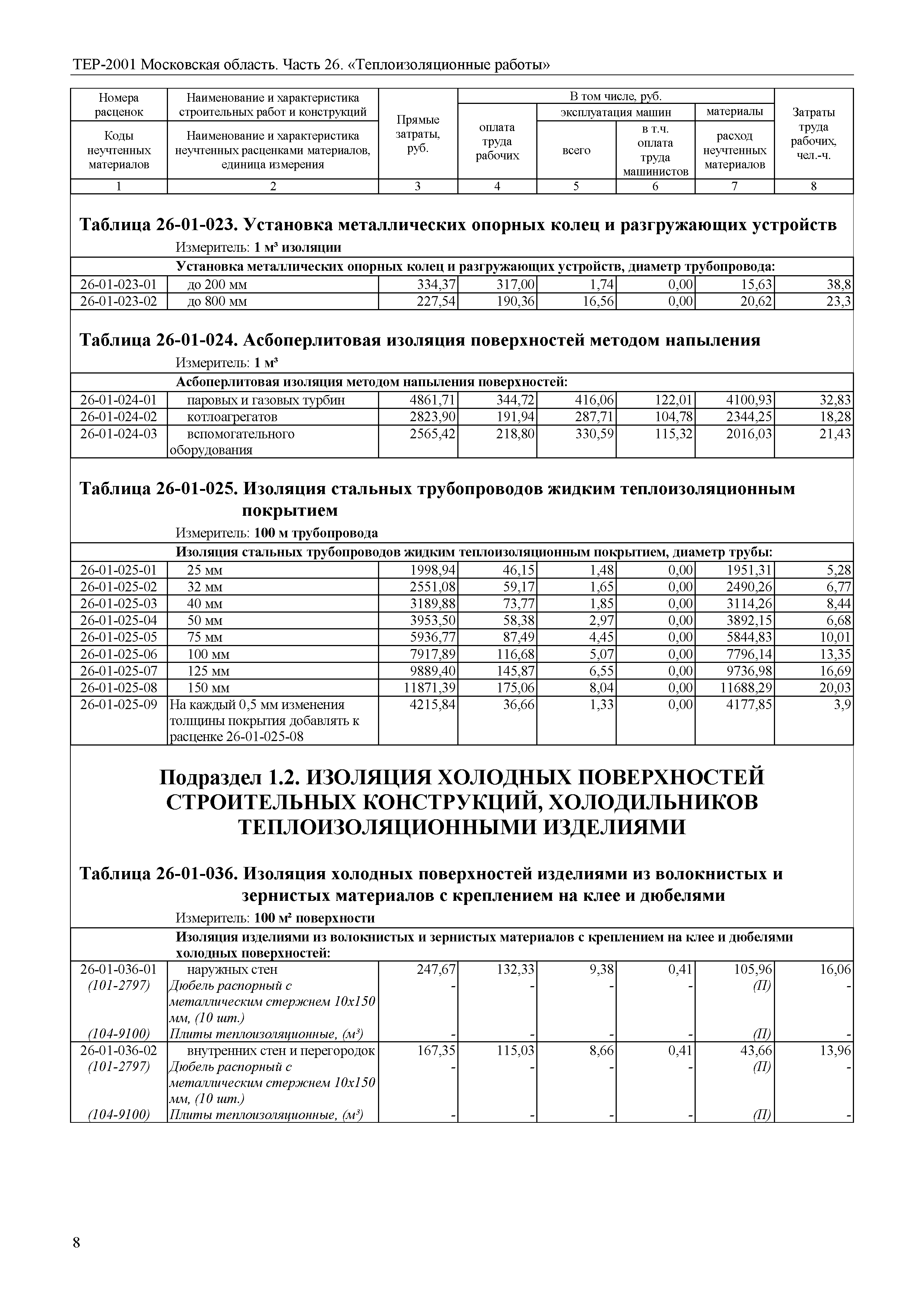 ТЕР 26-2001 Московской области