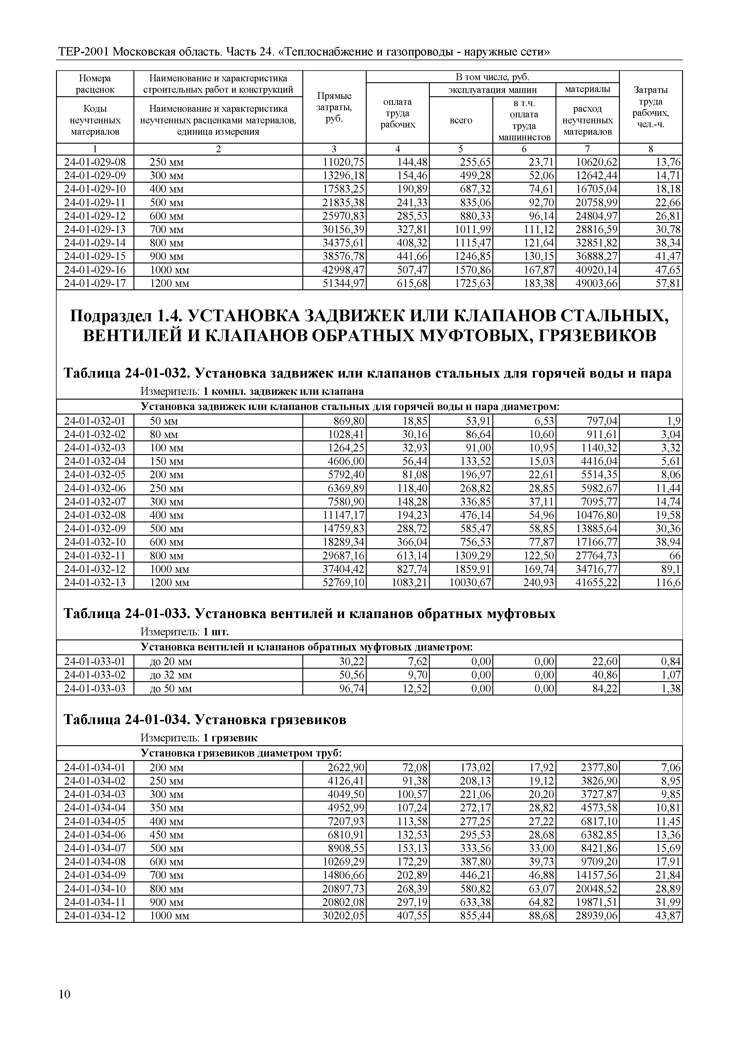 ТЕР 24-2001 Московской области