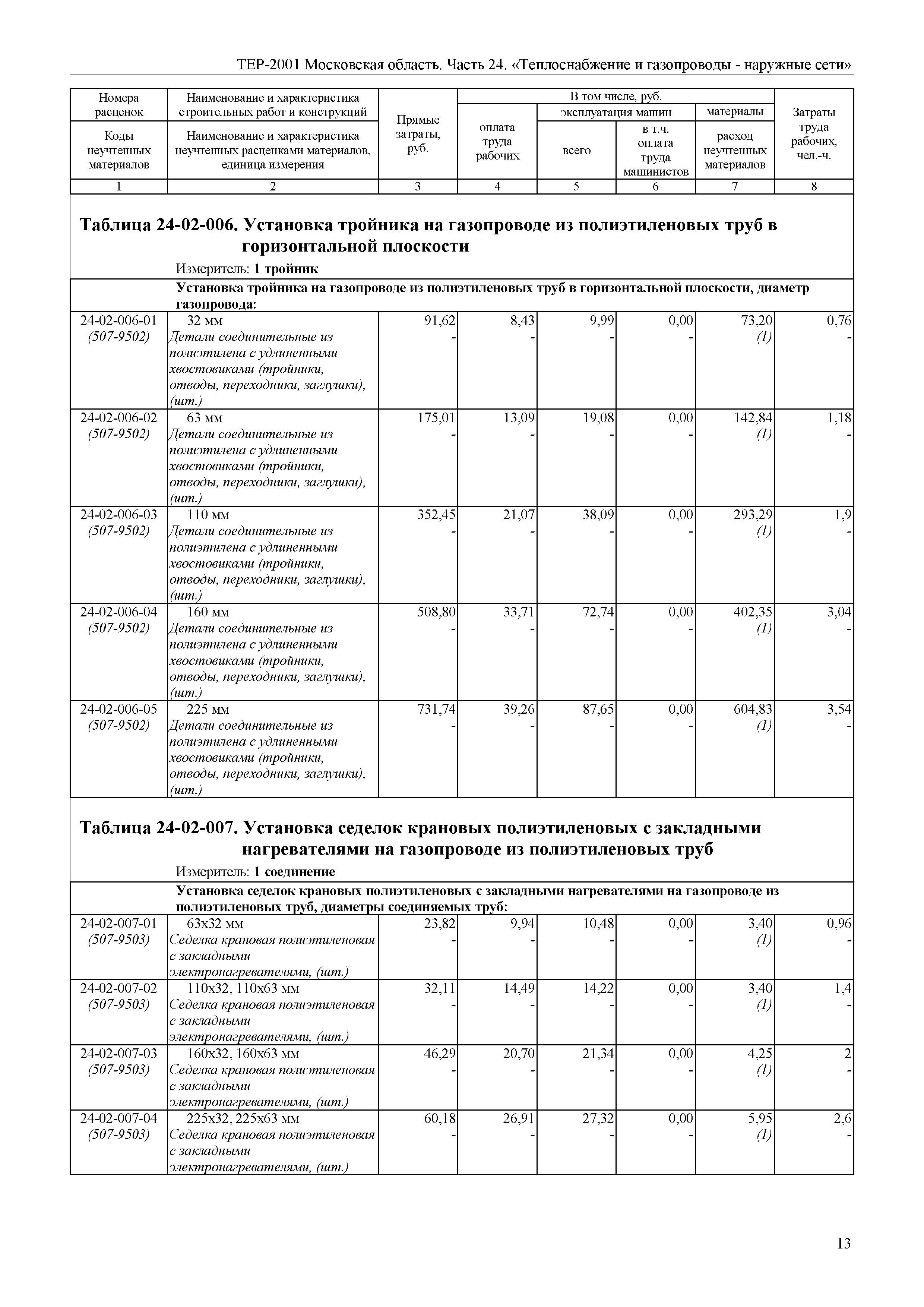 ТЕР 24-2001 Московской области