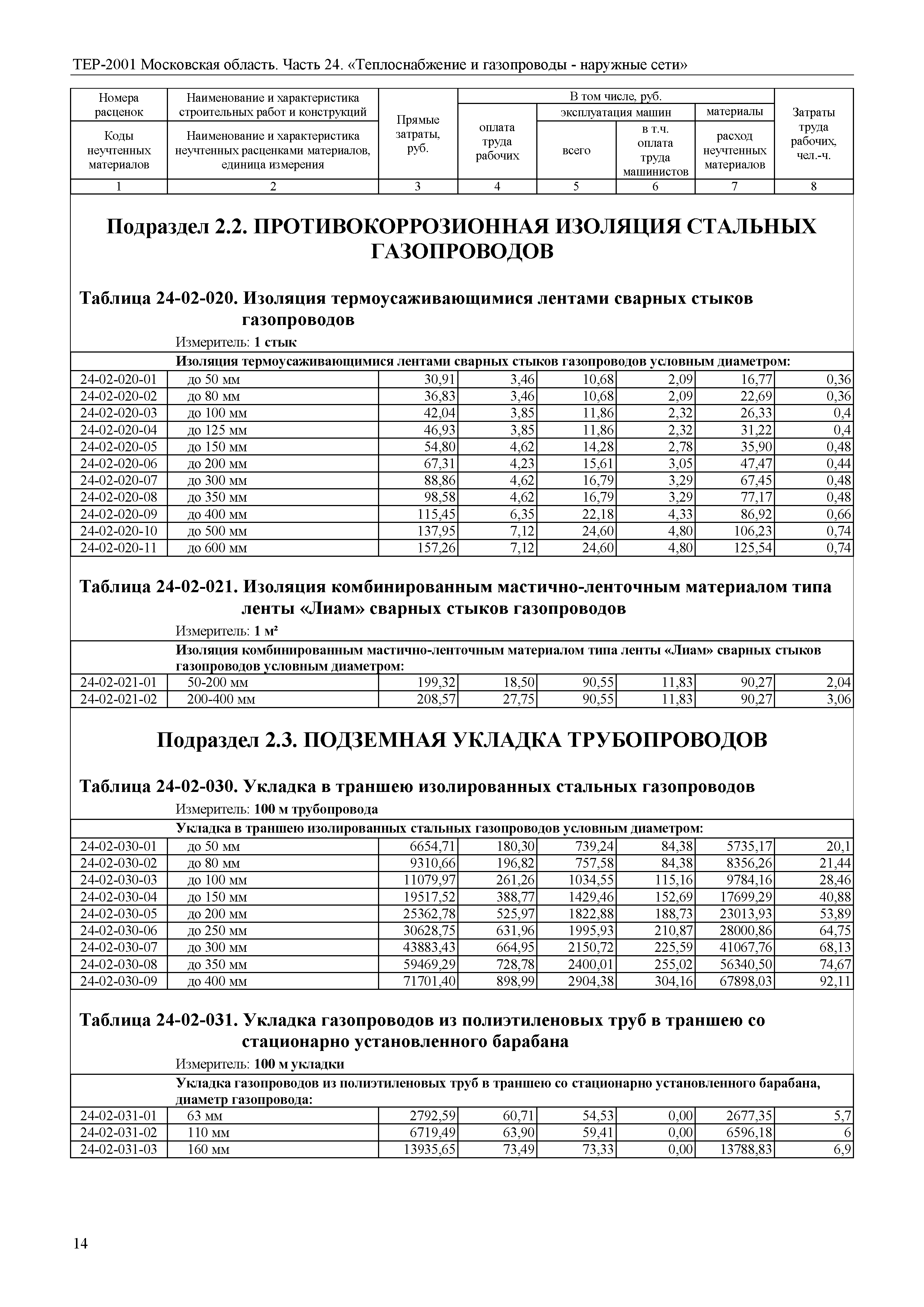 ТЕР 24-2001 Московской области