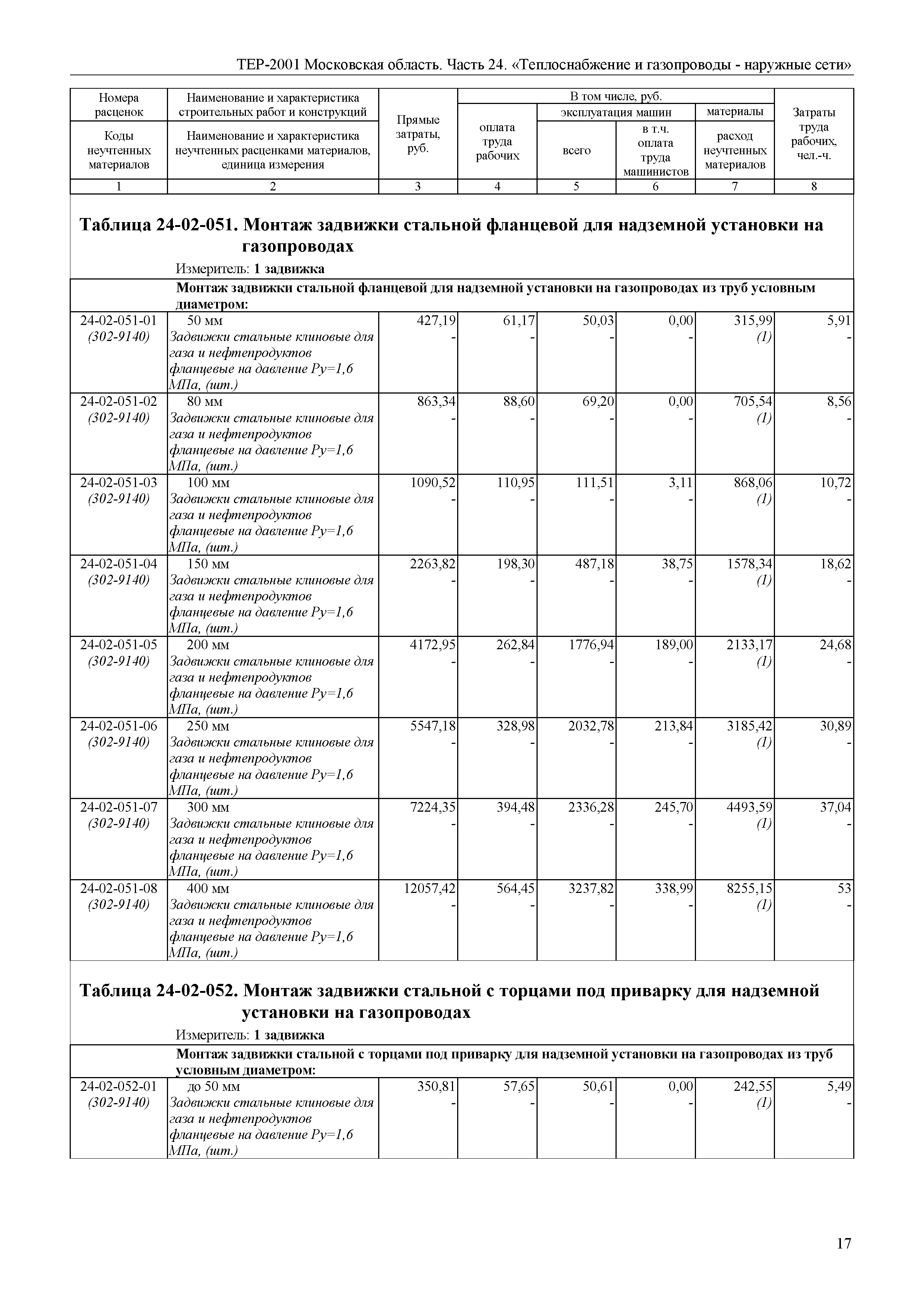 ТЕР 24-2001 Московской области