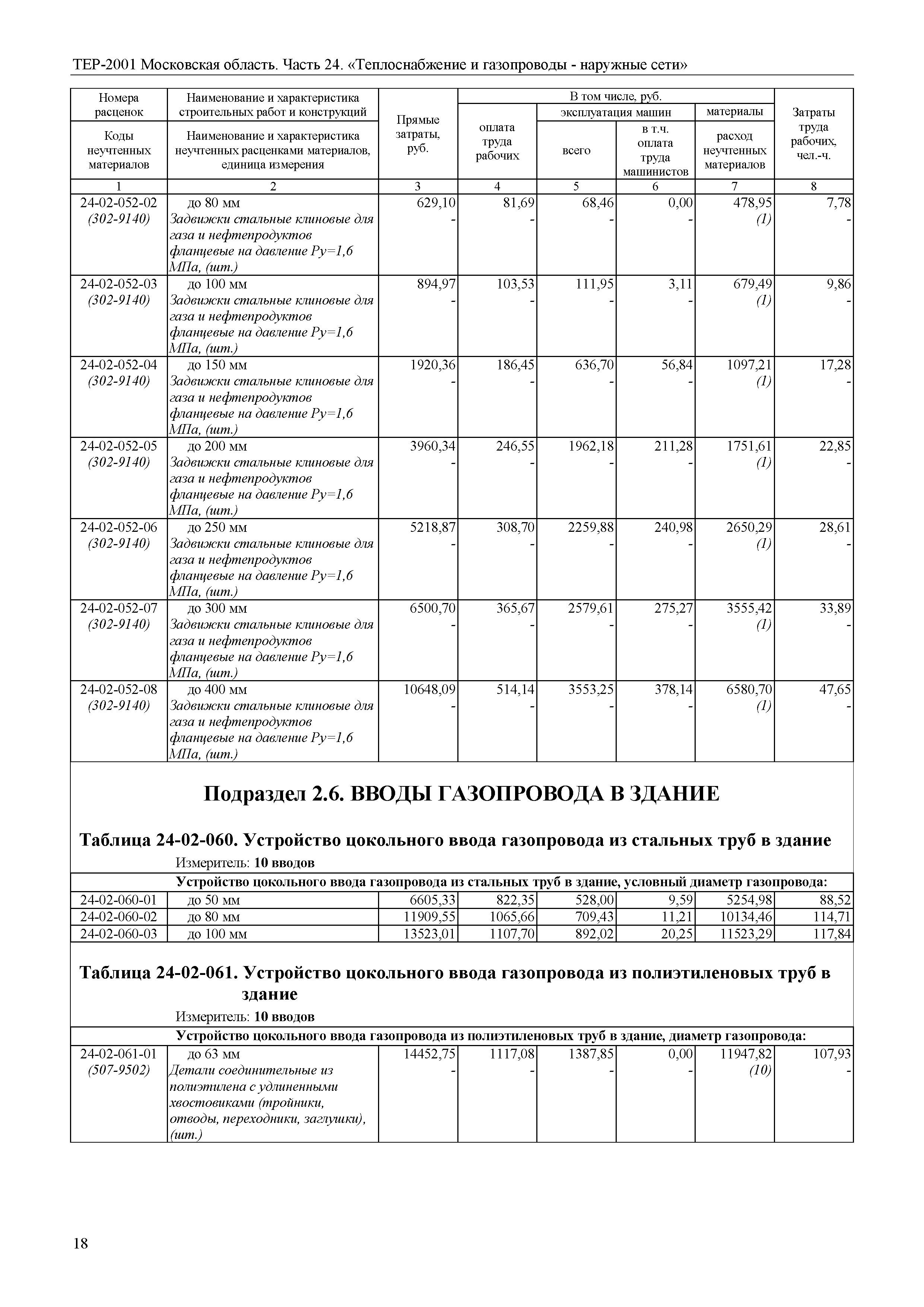 ТЕР 24-2001 Московской области