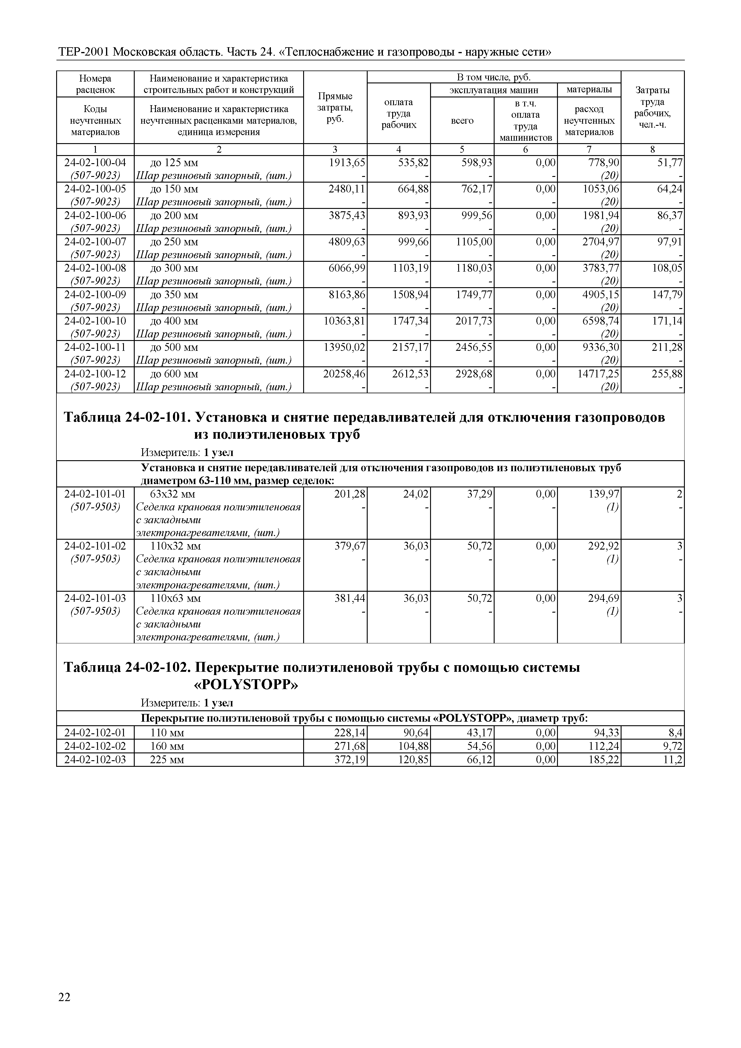 ТЕР 24-2001 Московской области