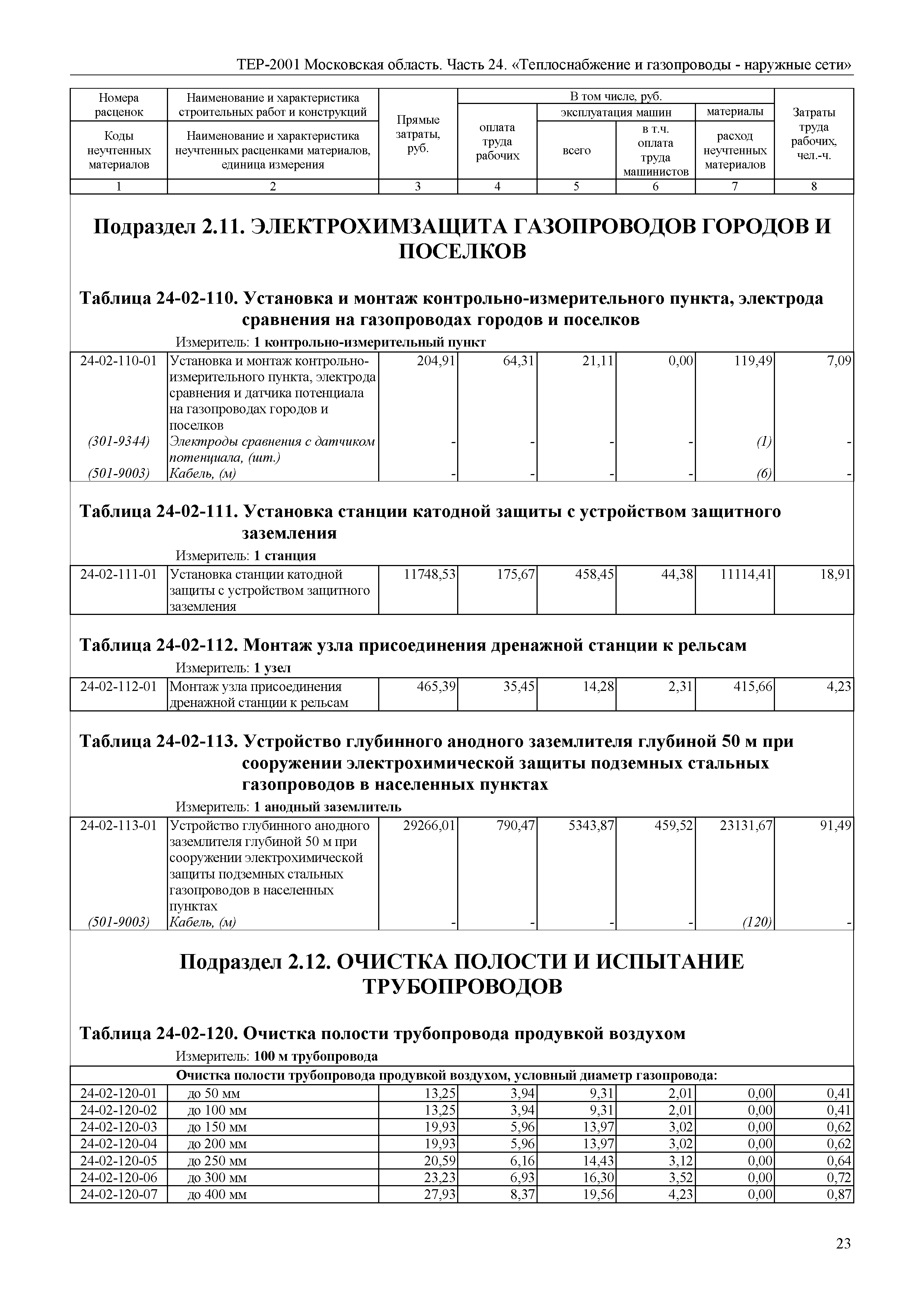 ТЕР 24-2001 Московской области