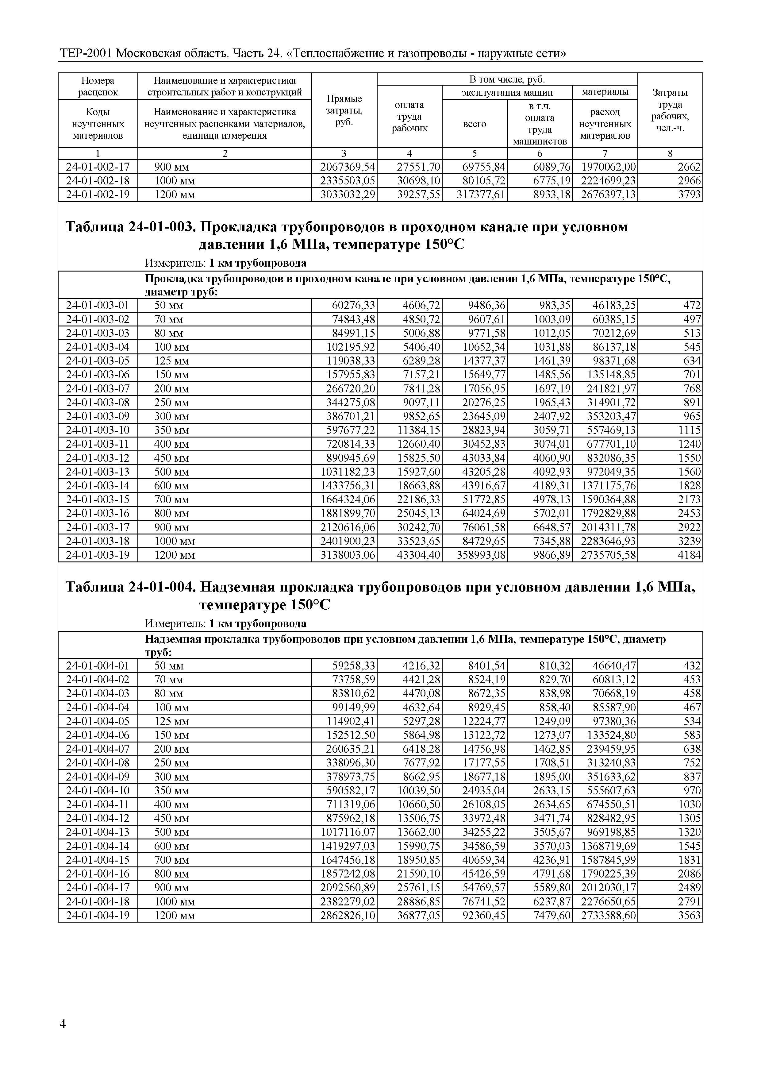 ТЕР 24-2001 Московской области