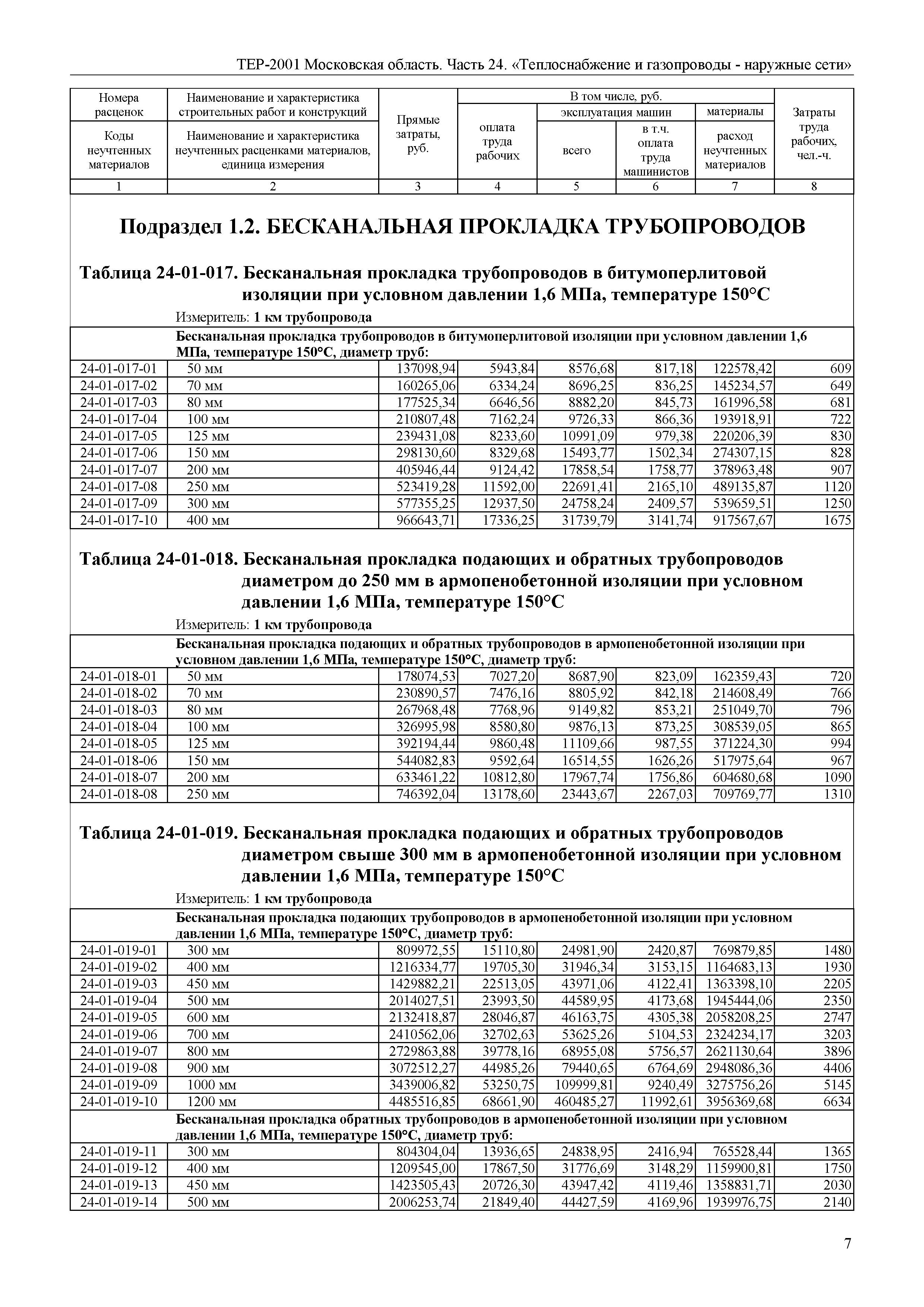 ТЕР 24-2001 Московской области