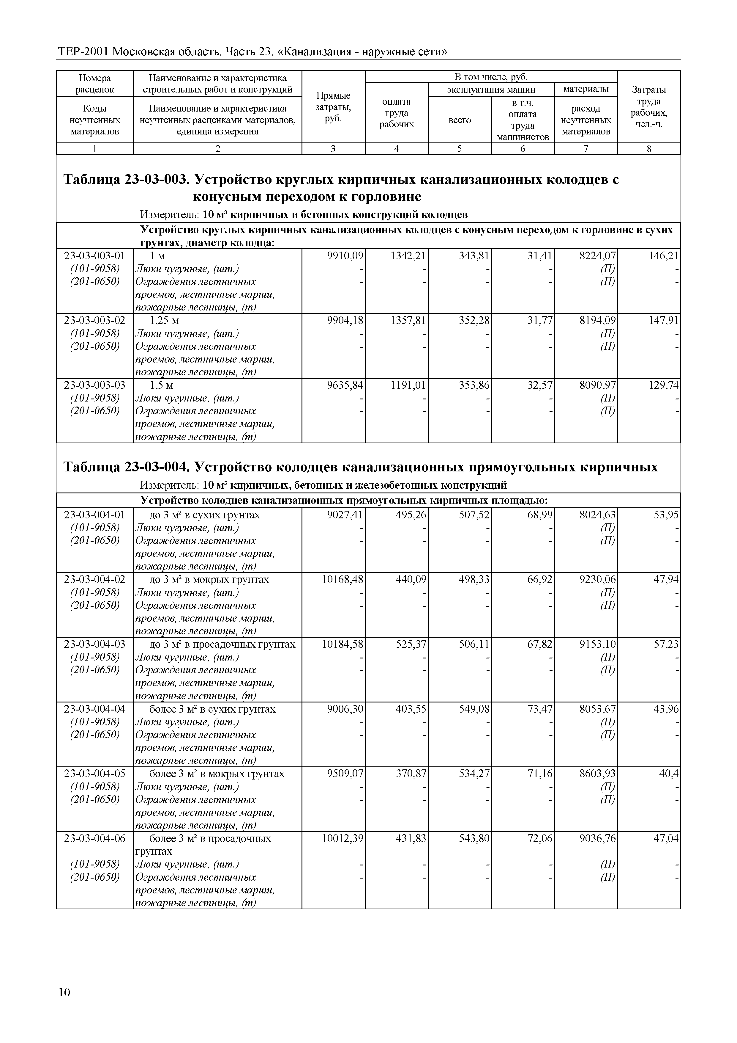 ТЕР 23-2001 Московской области