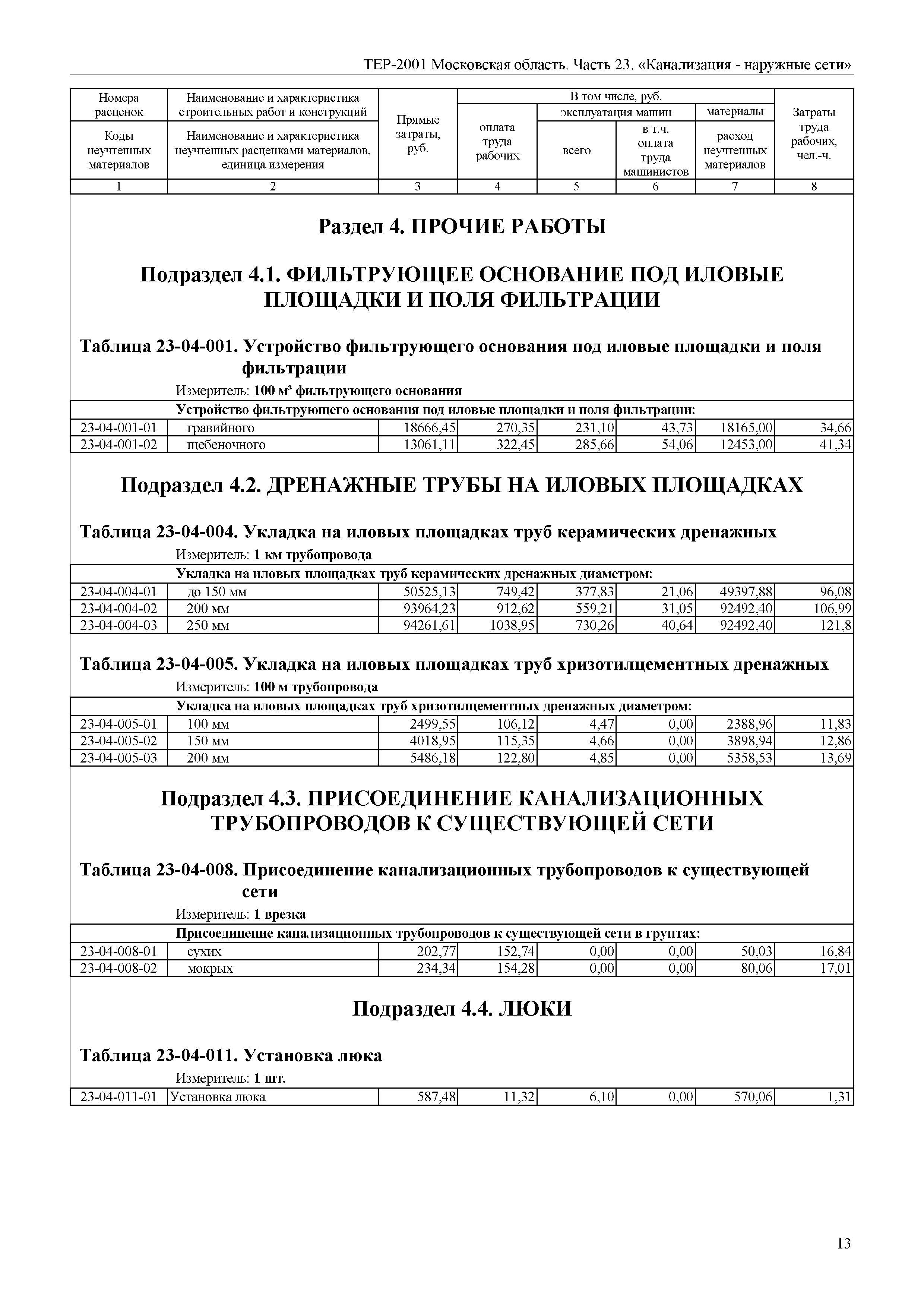 ТЕР 23-2001 Московской области