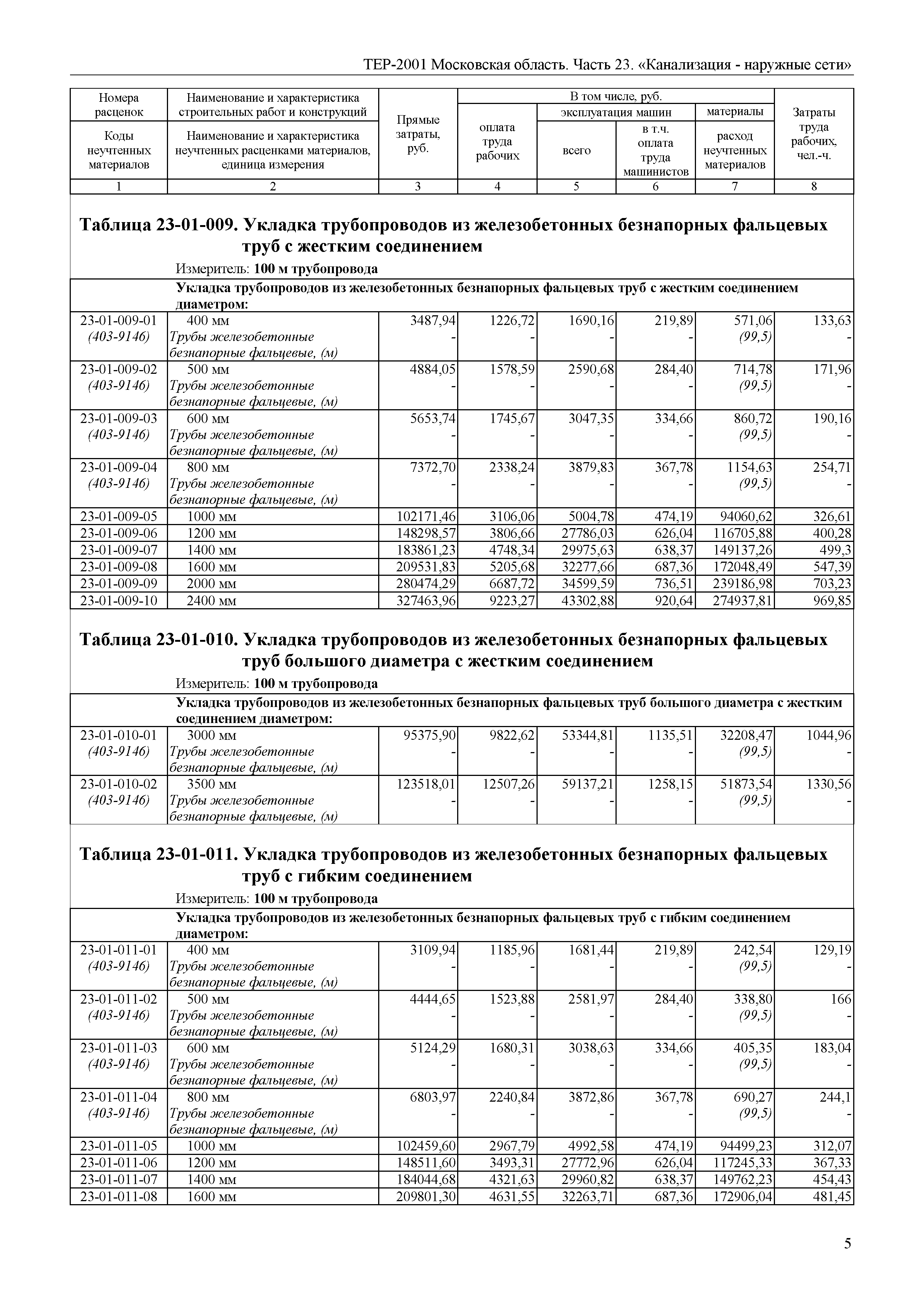 ТЕР 23-2001 Московской области