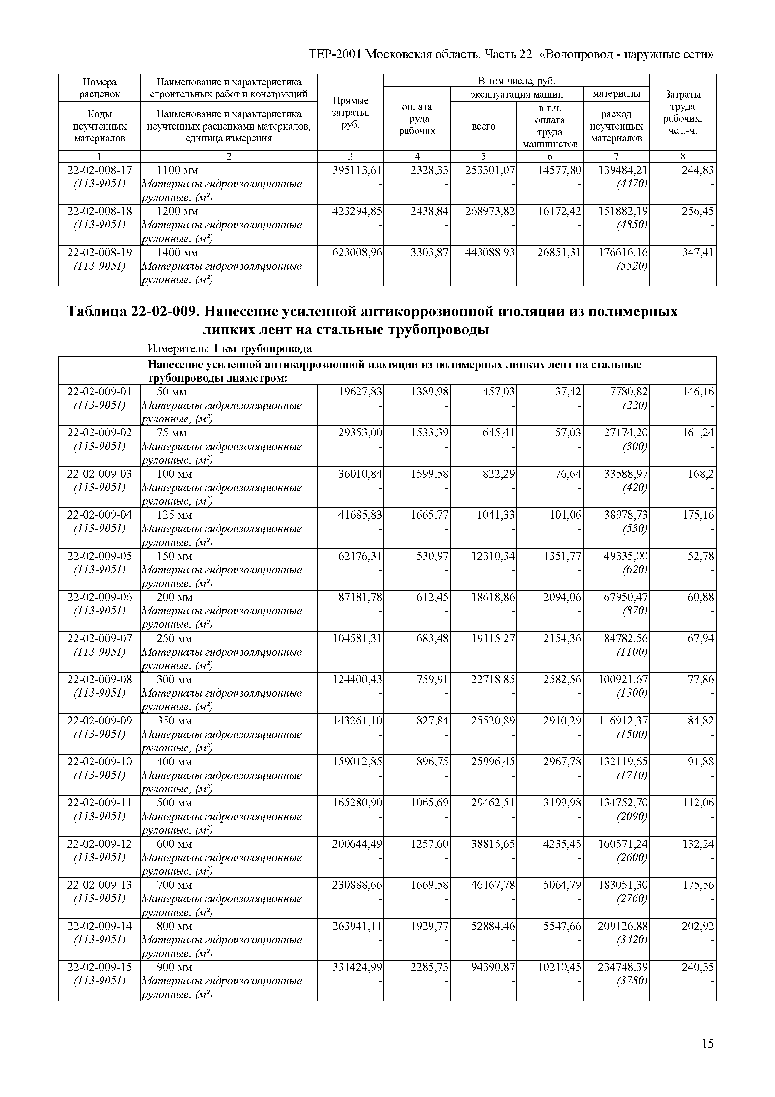 ТЕР 22-2001 Московской области