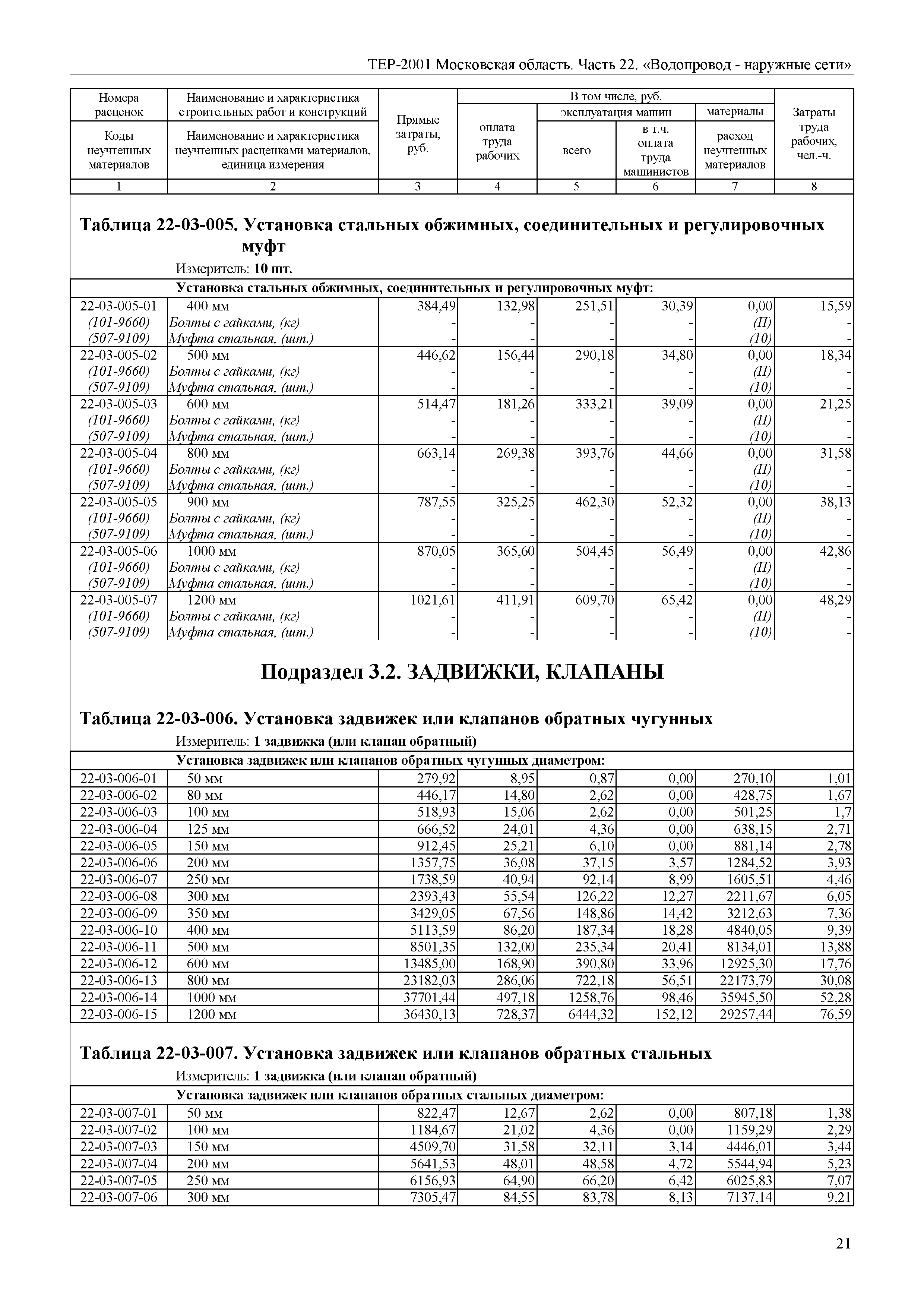 ТЕР 22-2001 Московской области