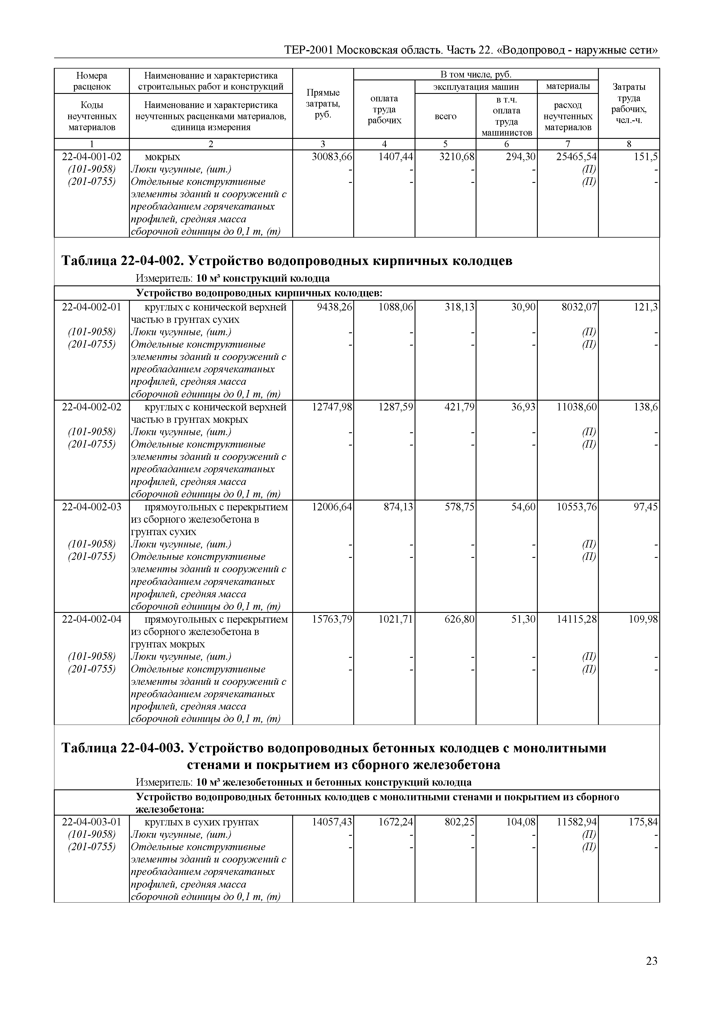 ТЕР 22-2001 Московской области