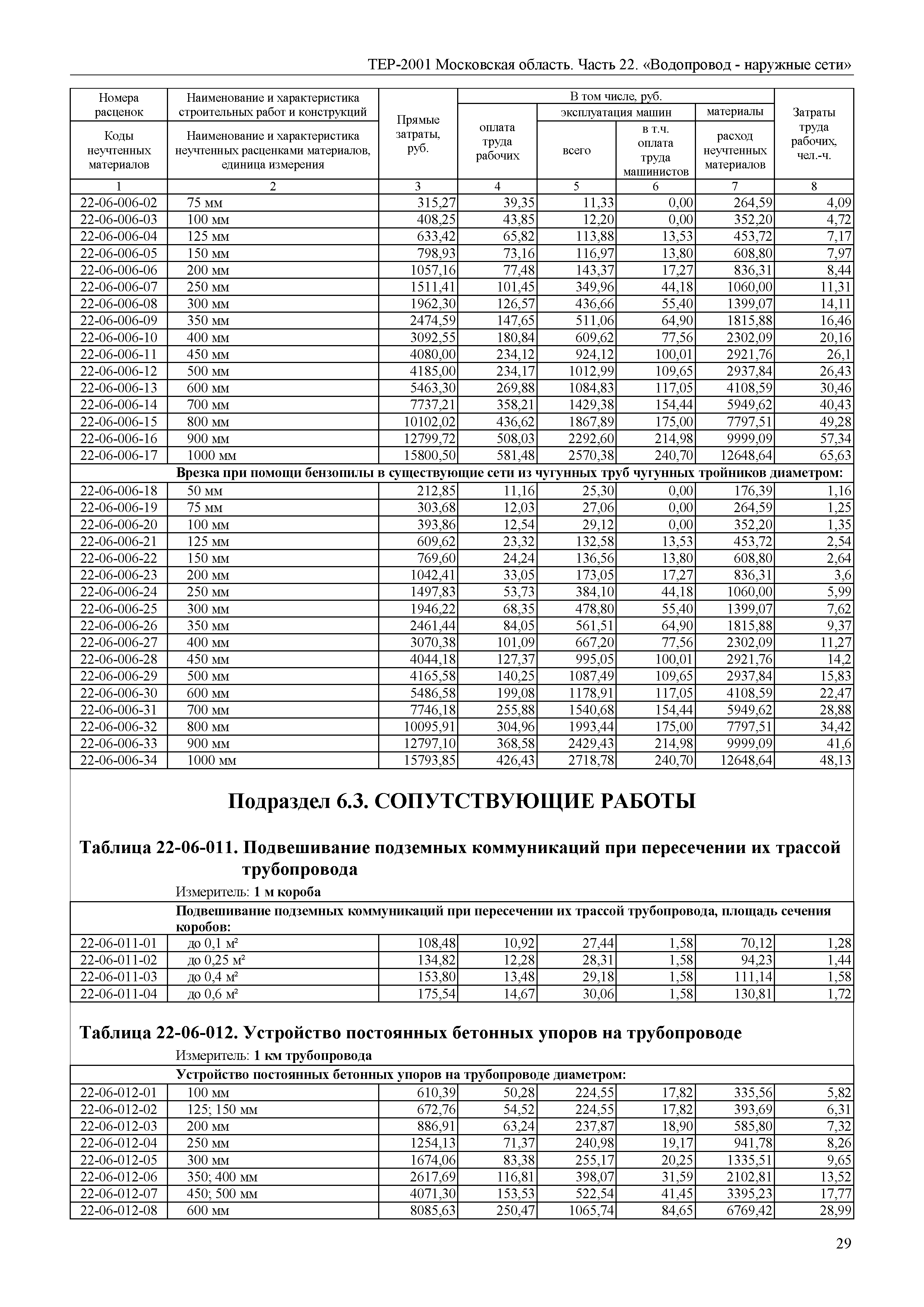ТЕР 22-2001 Московской области