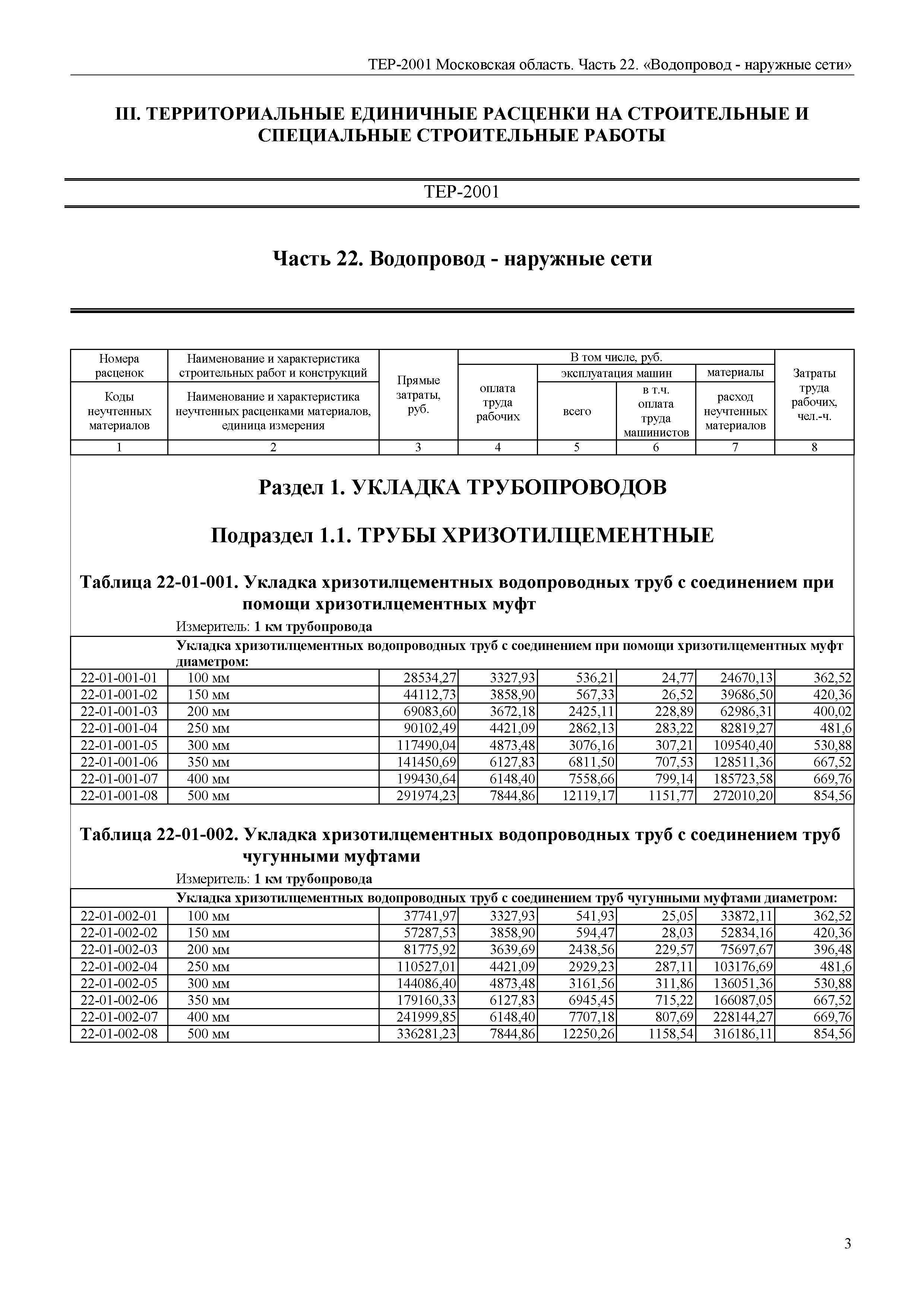 ТЕР 22-2001 Московской области