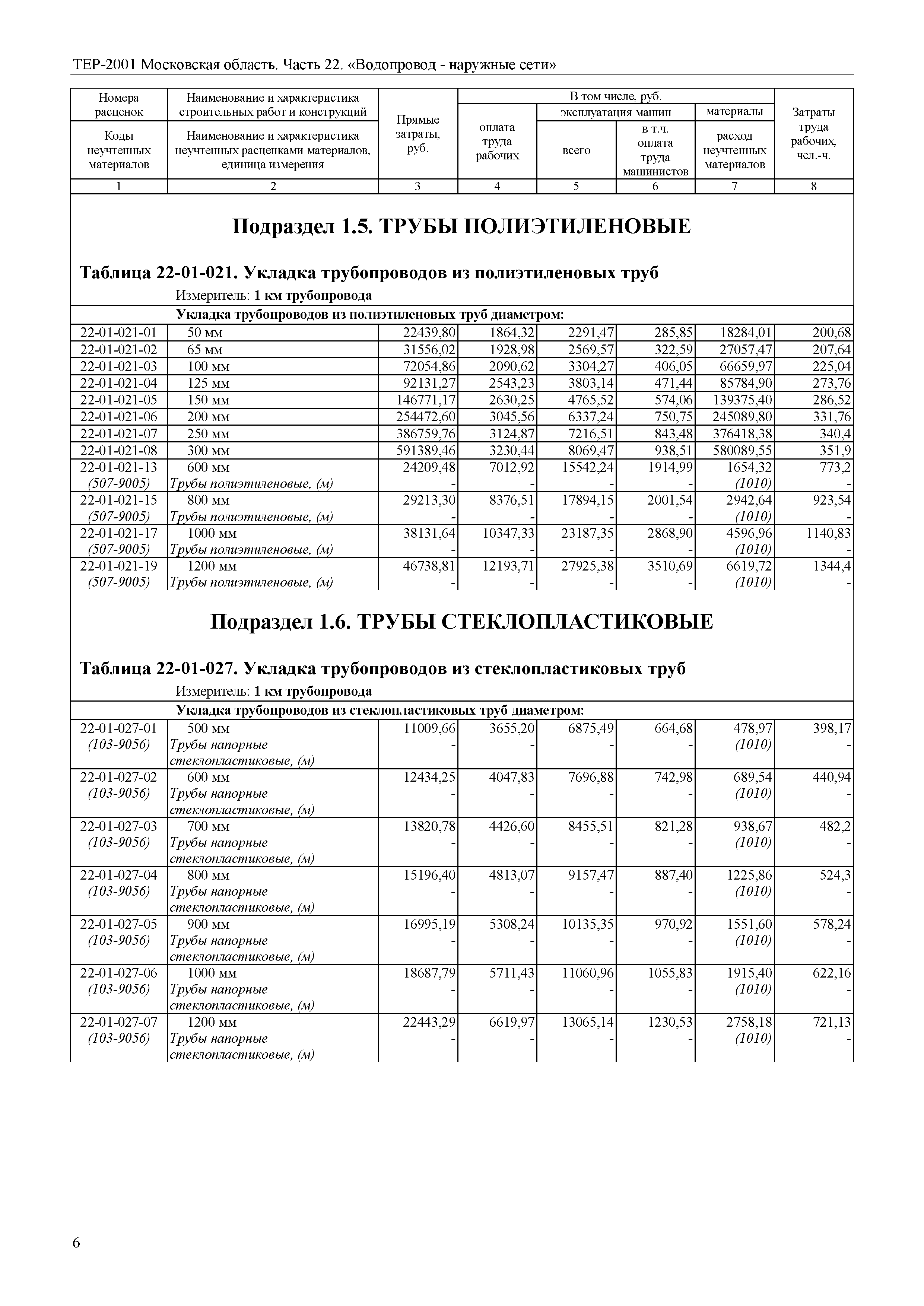 ТЕР 22-2001 Московской области