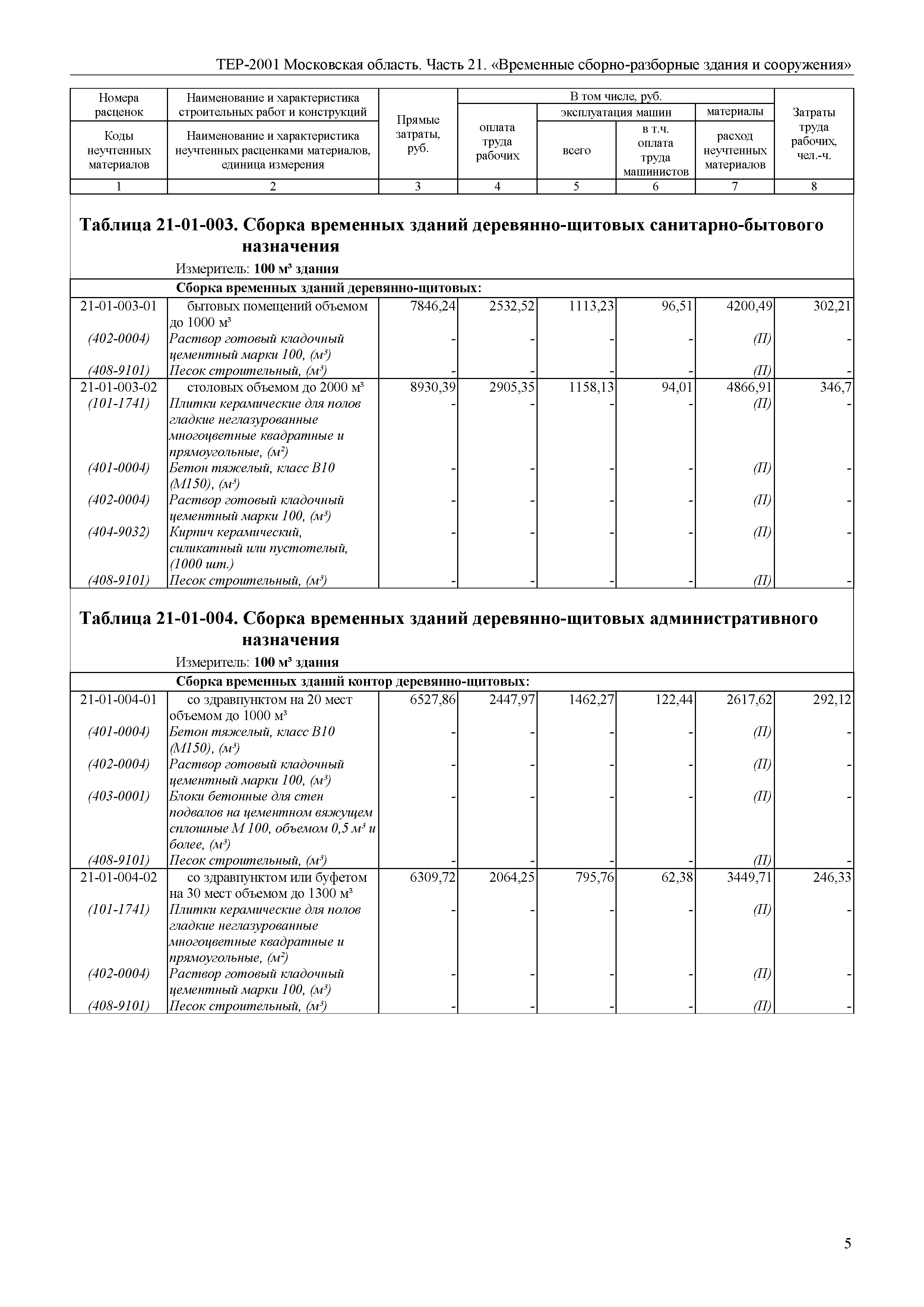 ТЕР 21-2001 Московской области