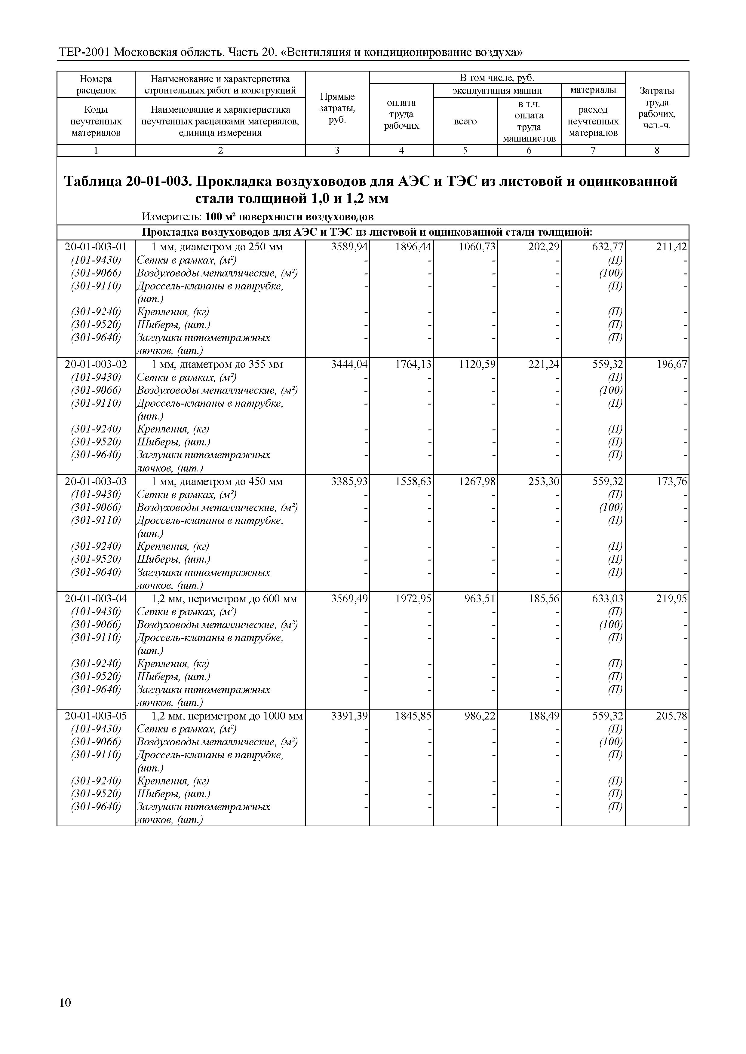 ТЕР 20-2001 Московской области