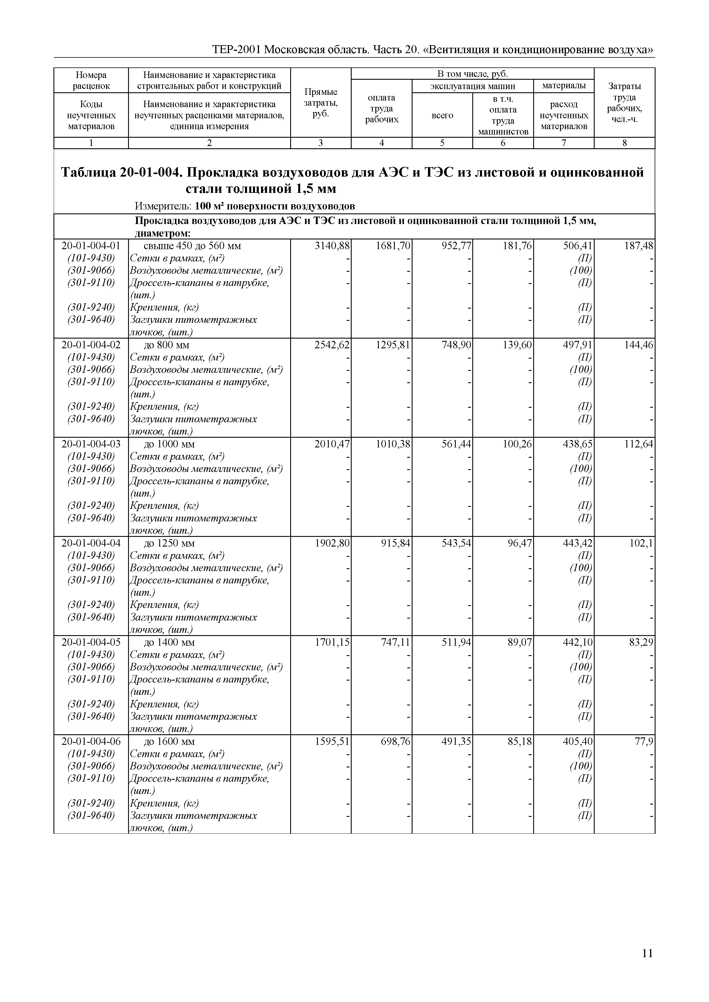 ТЕР 20-2001 Московской области