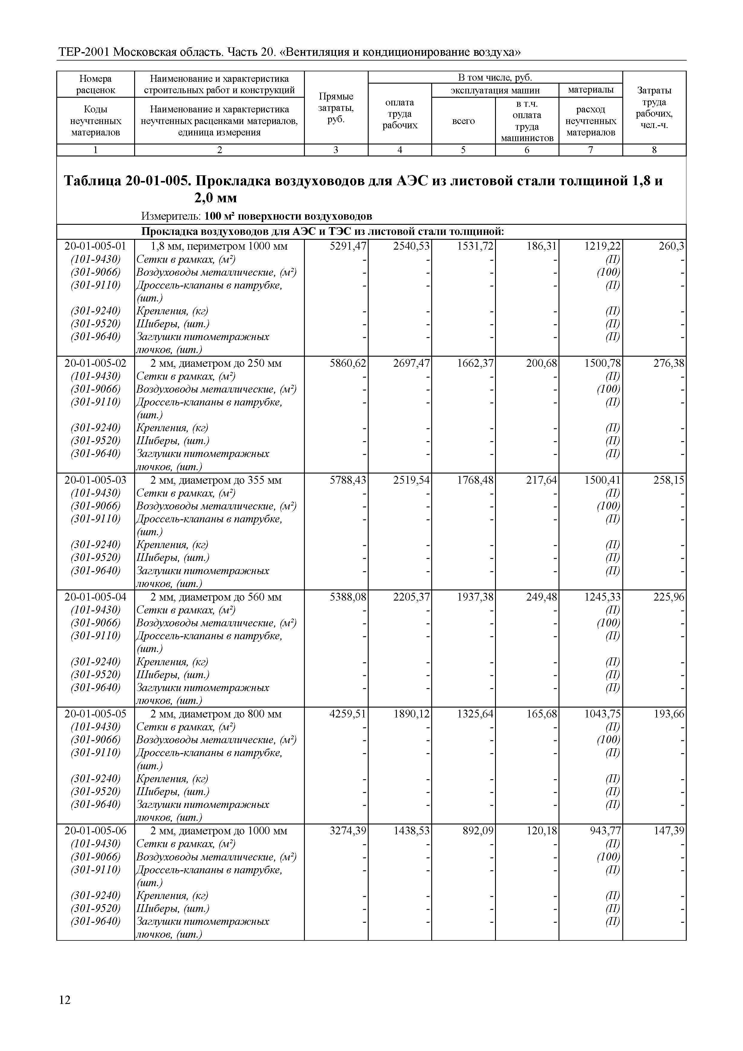 ТЕР 20-2001 Московской области