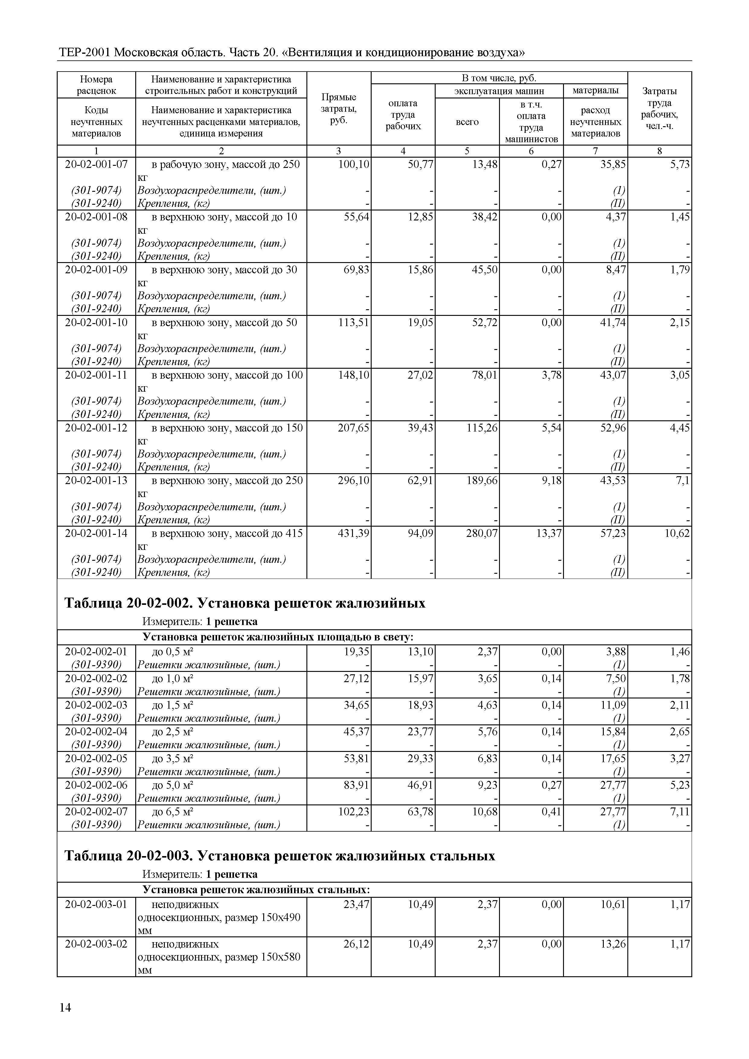 ТЕР 20-2001 Московской области