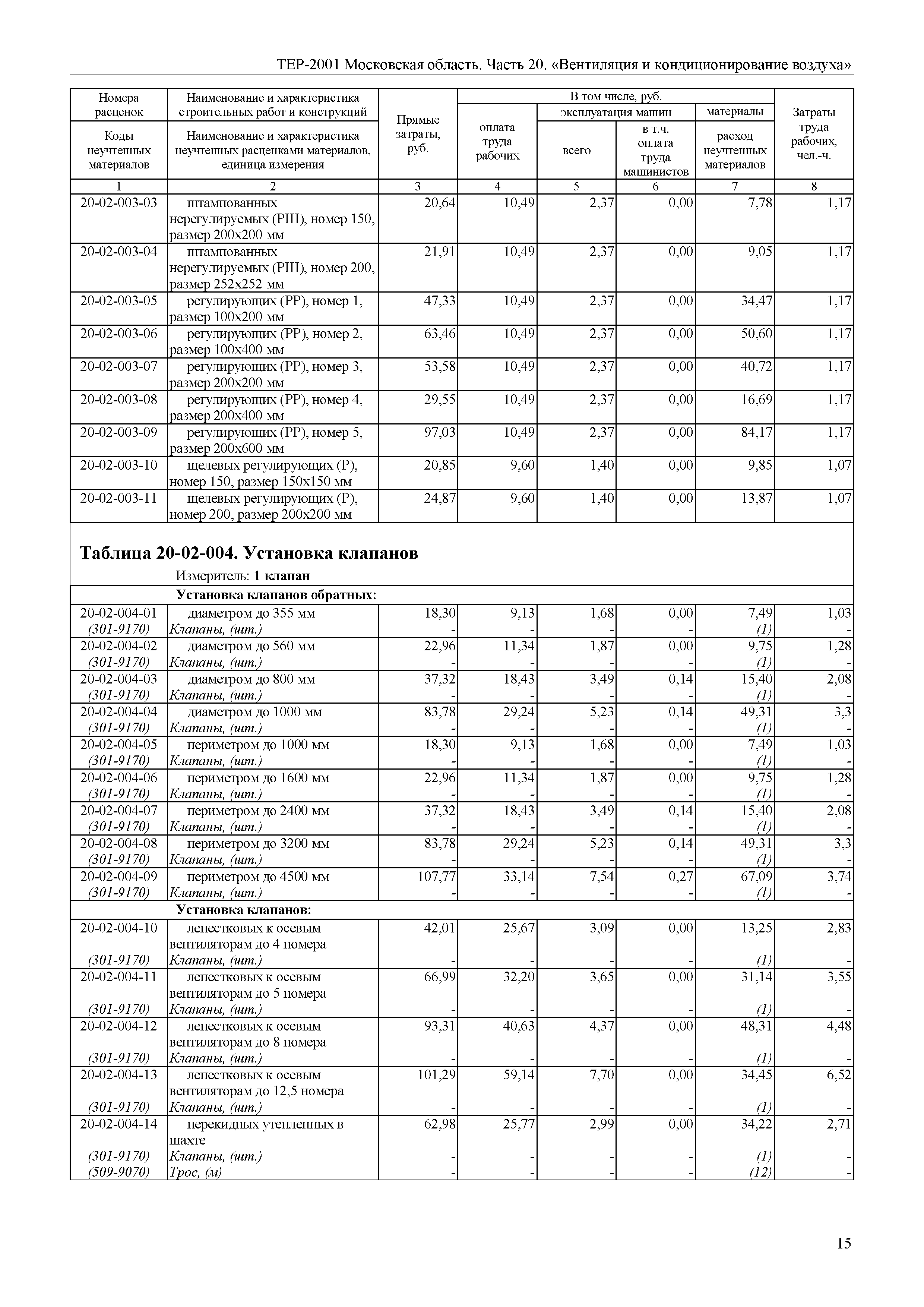 ТЕР 20-2001 Московской области