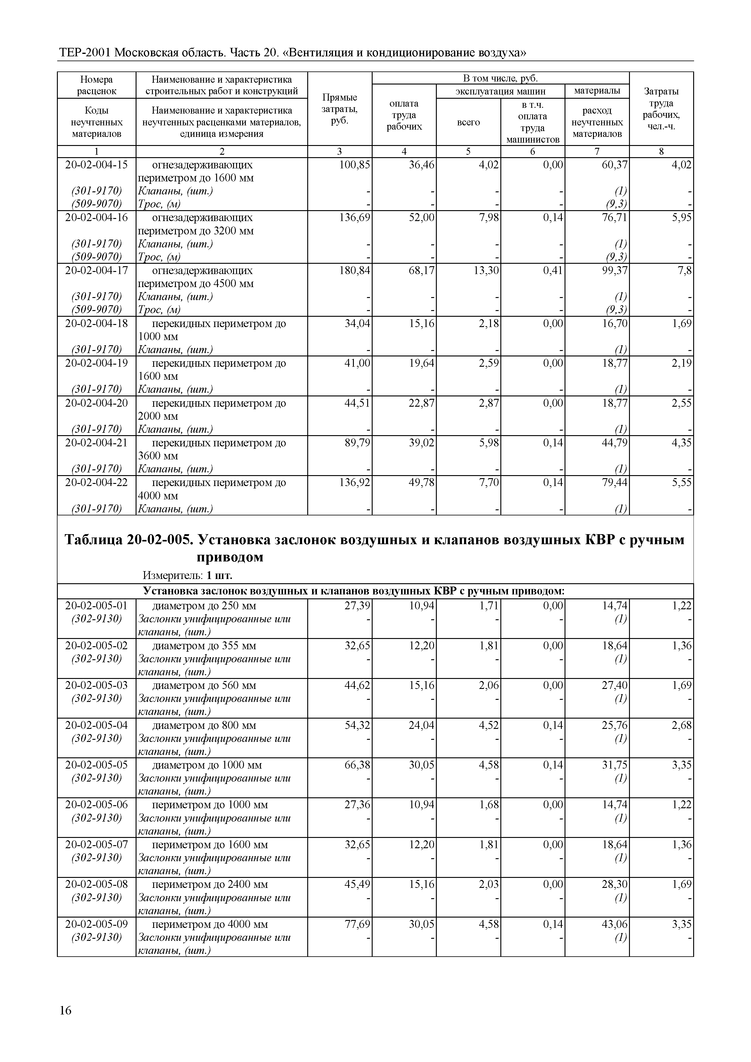 ТЕР 20-2001 Московской области