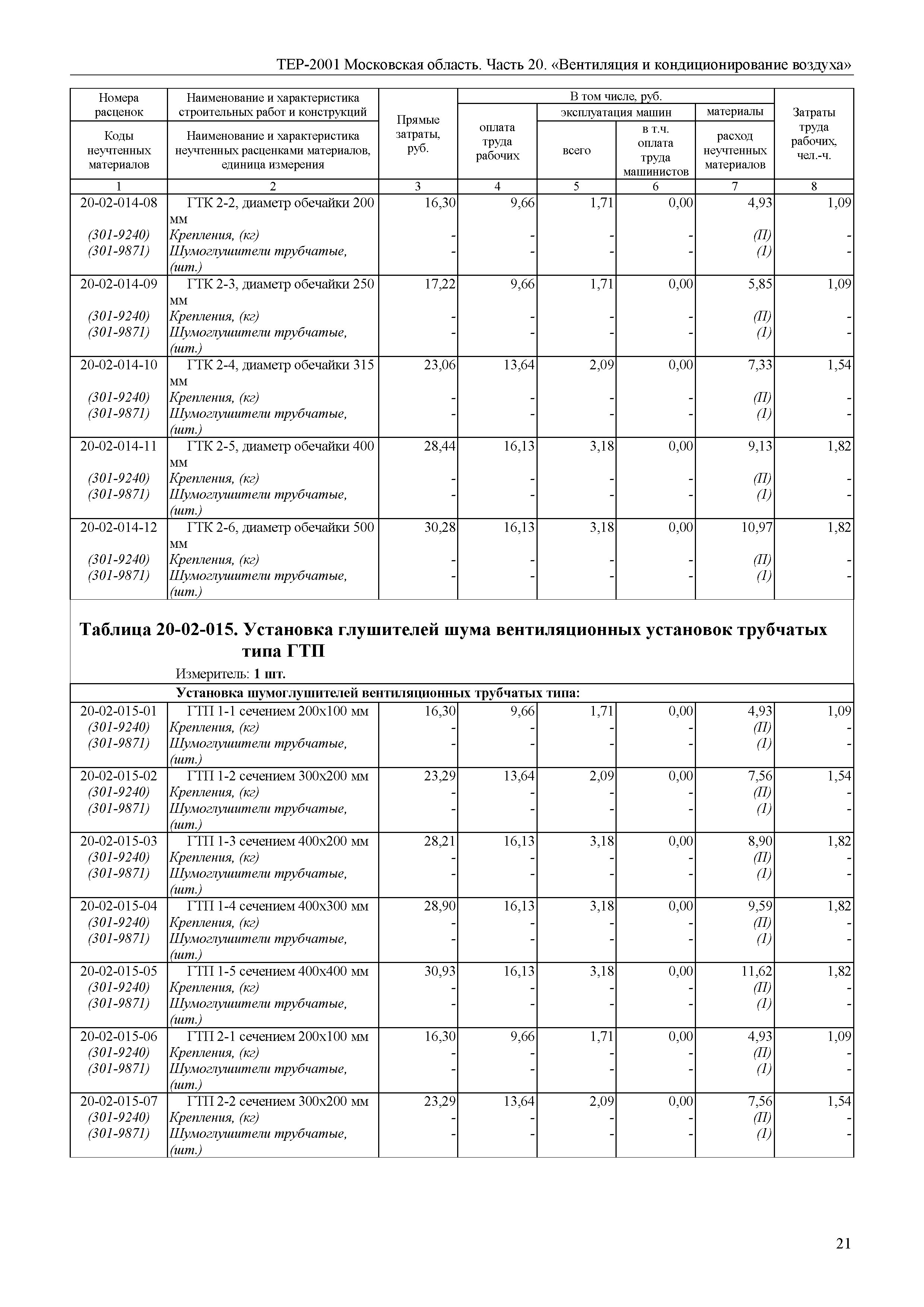 ТЕР 20-2001 Московской области