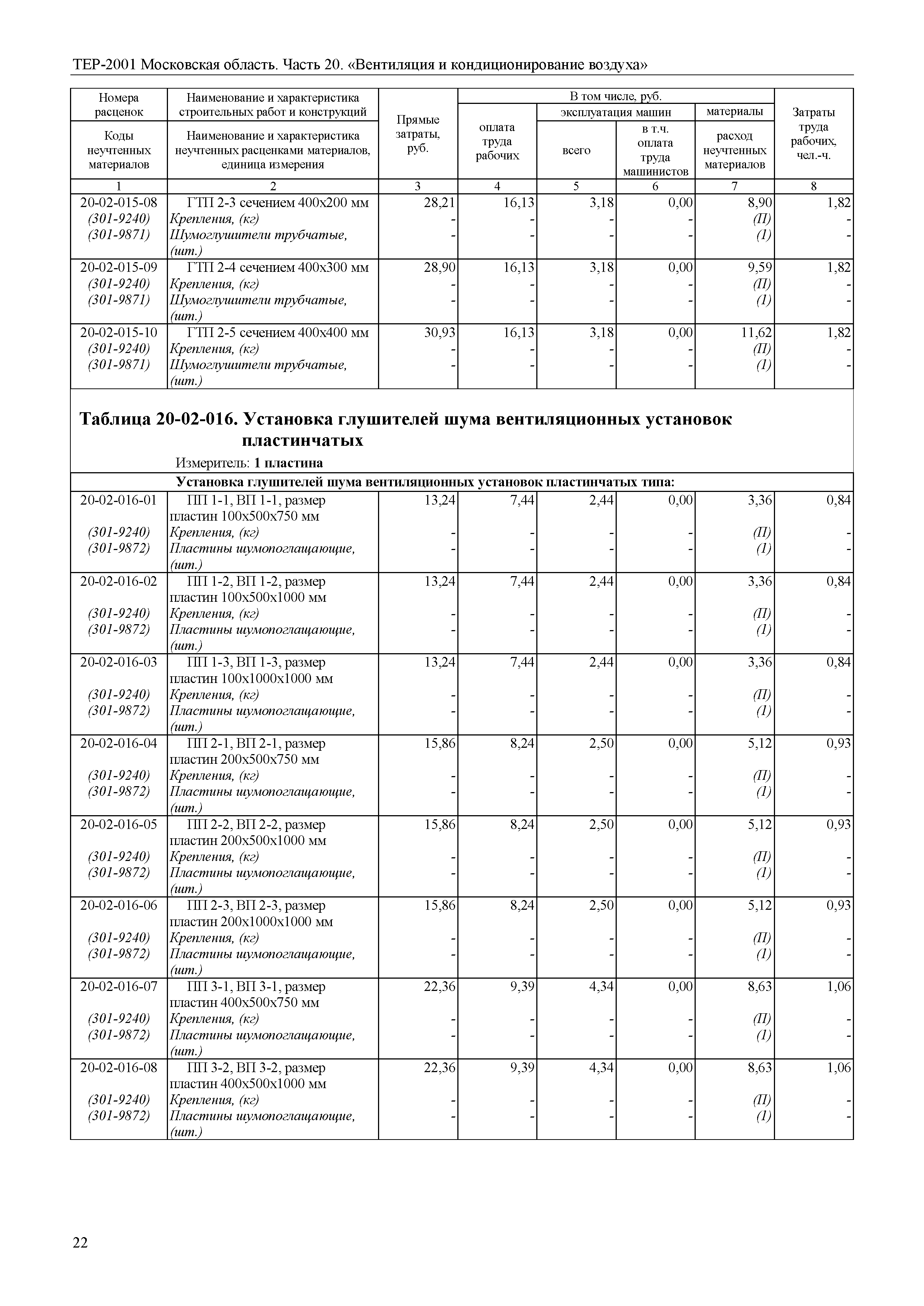 ТЕР 20-2001 Московской области