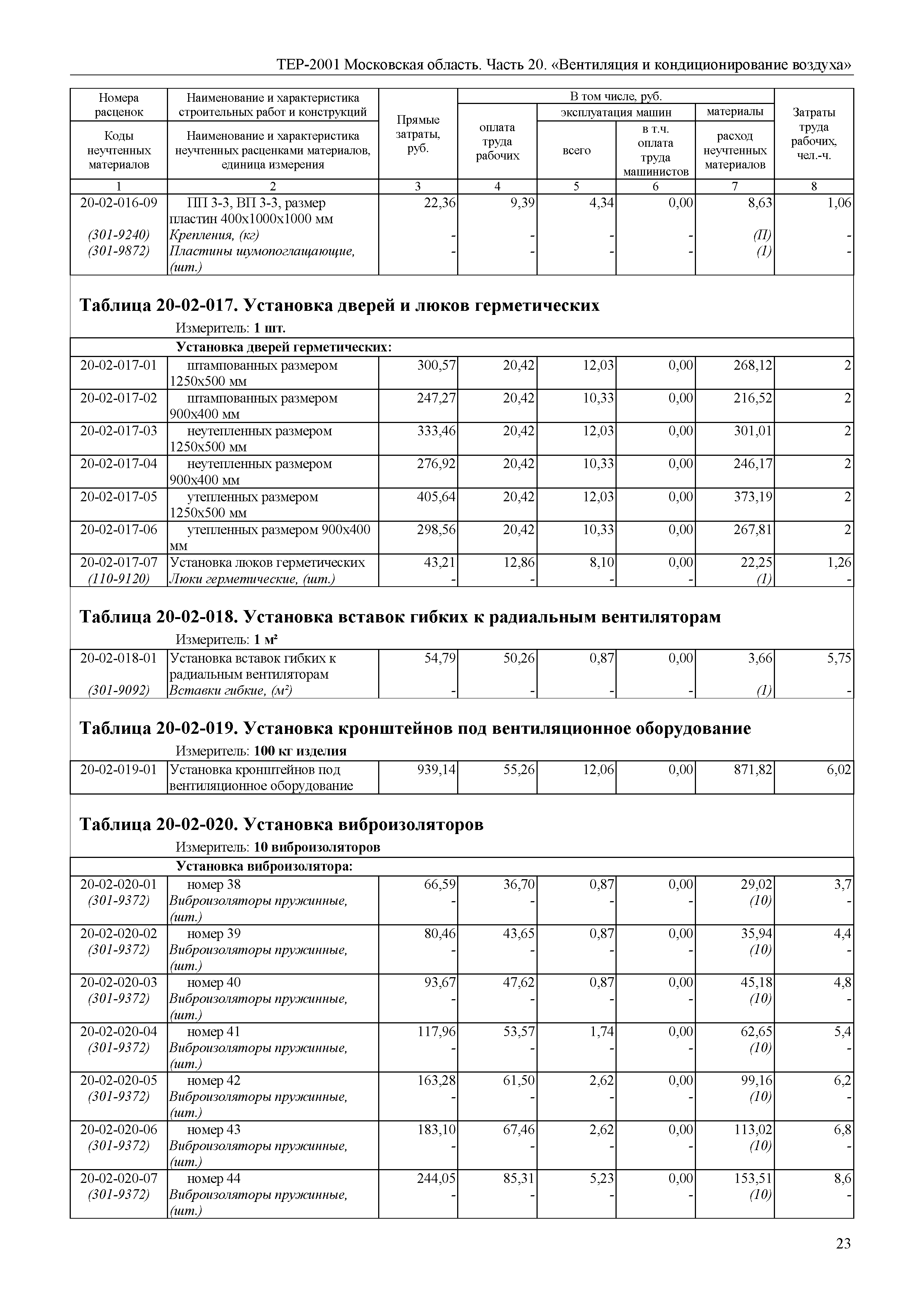 ТЕР 20-2001 Московской области