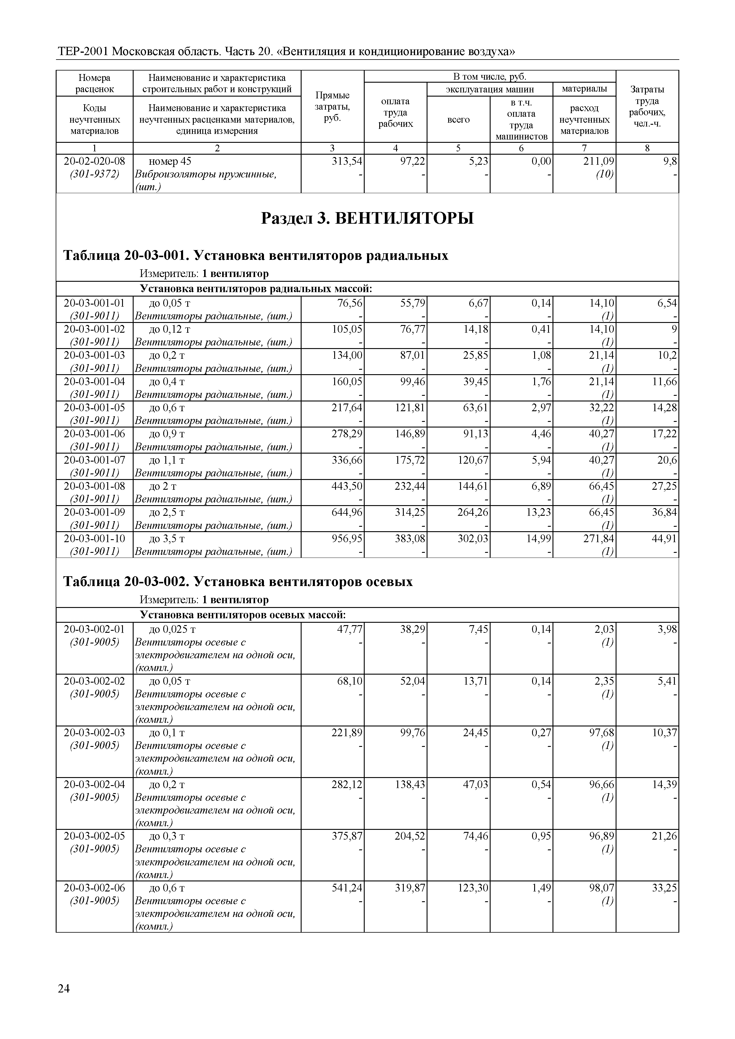 ТЕР 20-2001 Московской области