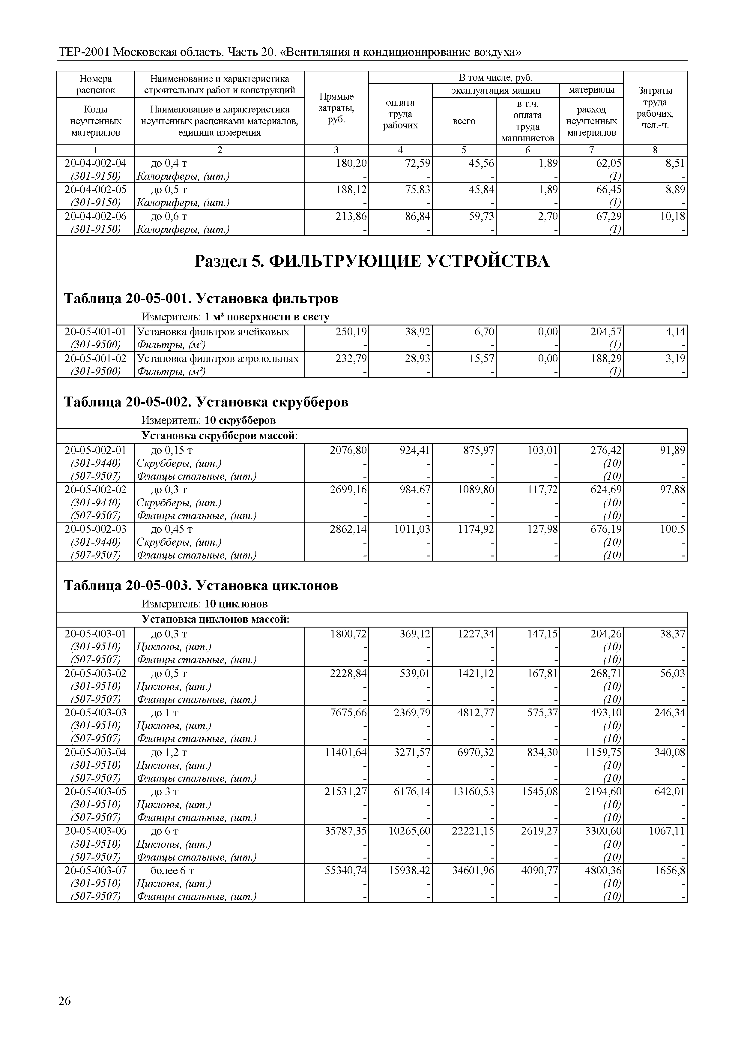 ТЕР 20-2001 Московской области