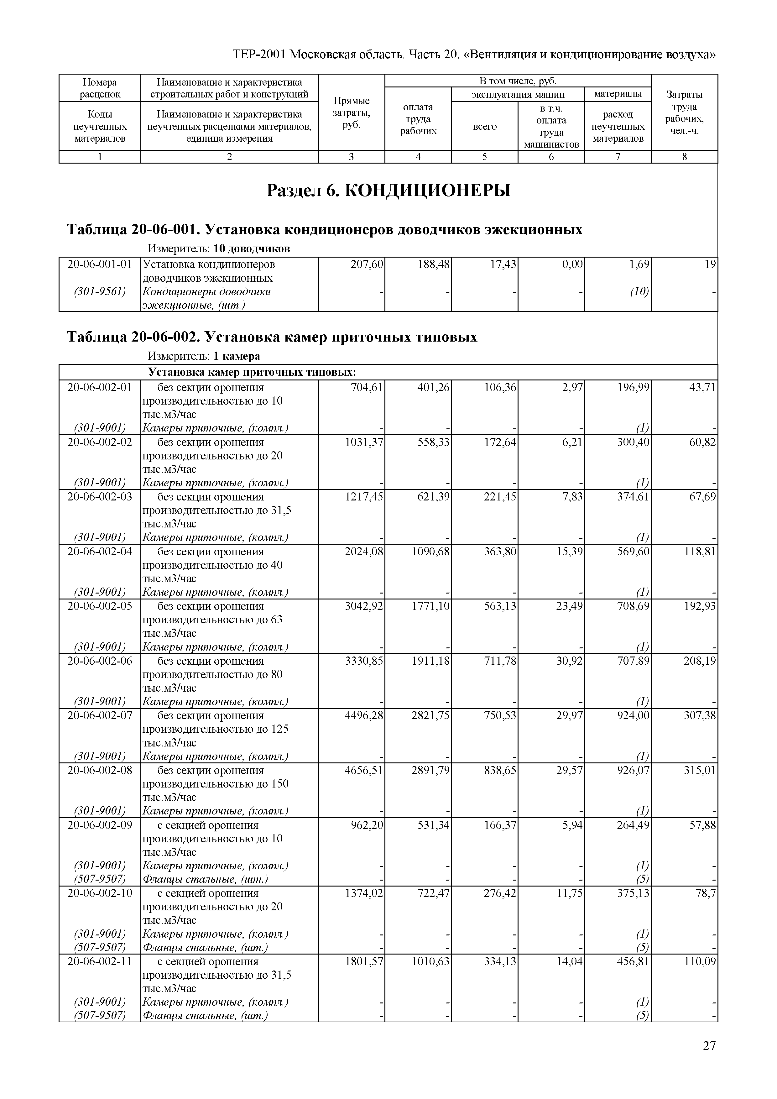 ТЕР 20-2001 Московской области