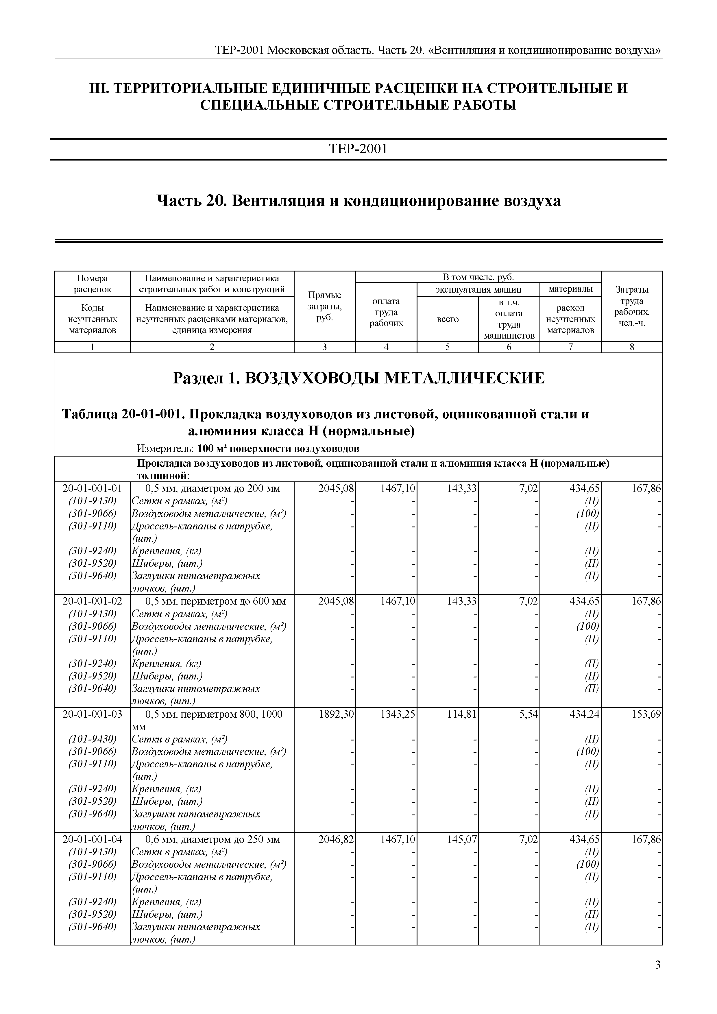 ТЕР 20-2001 Московской области