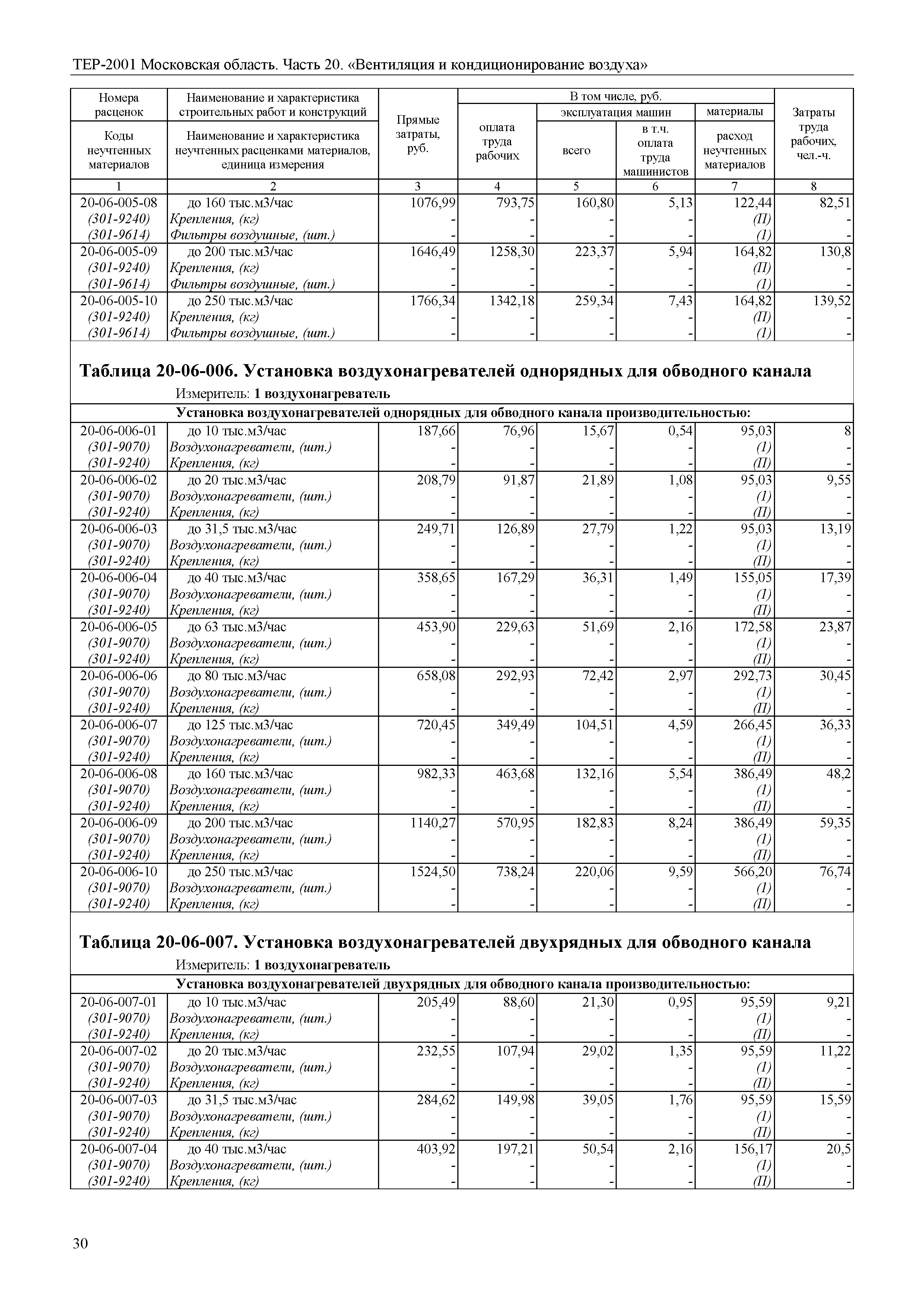 ТЕР 20-2001 Московской области