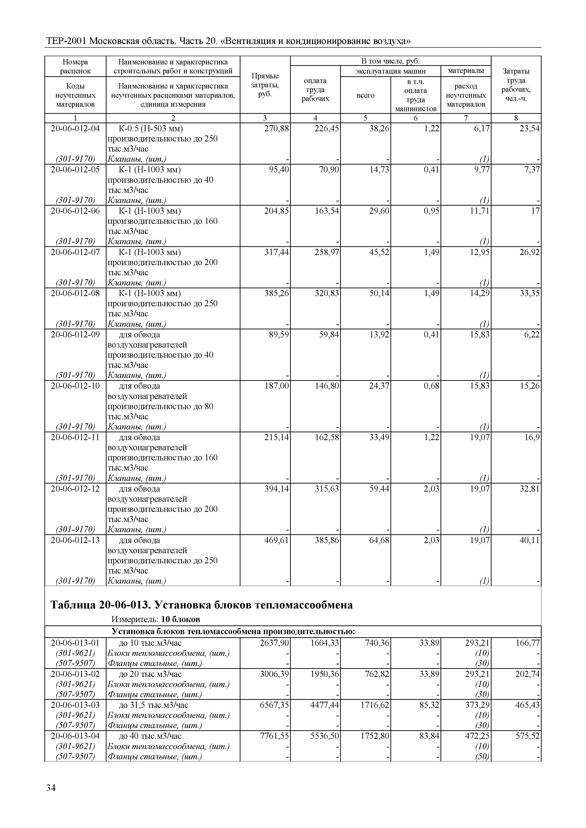 ТЕР 20-2001 Московской области