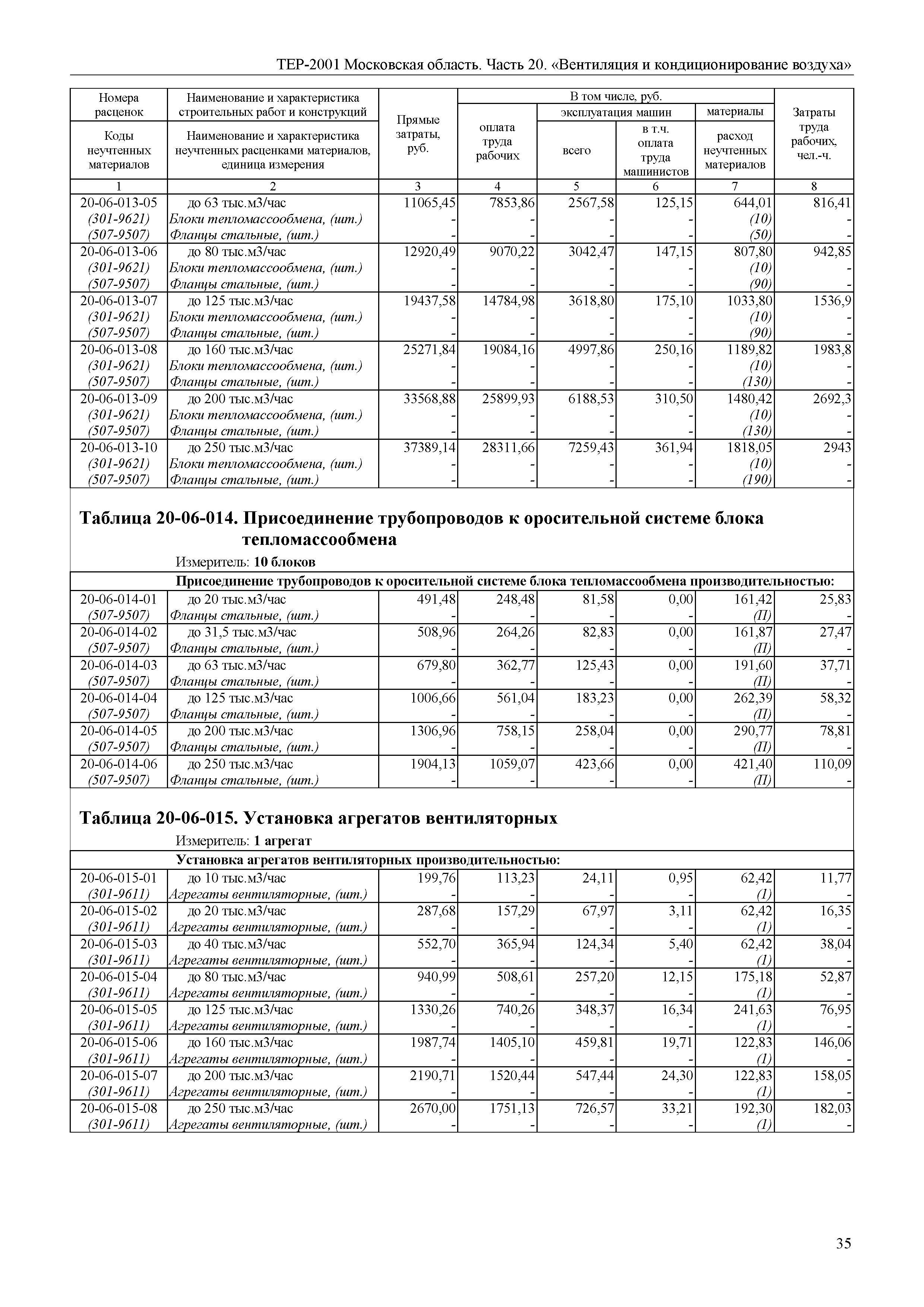 ТЕР 20-2001 Московской области