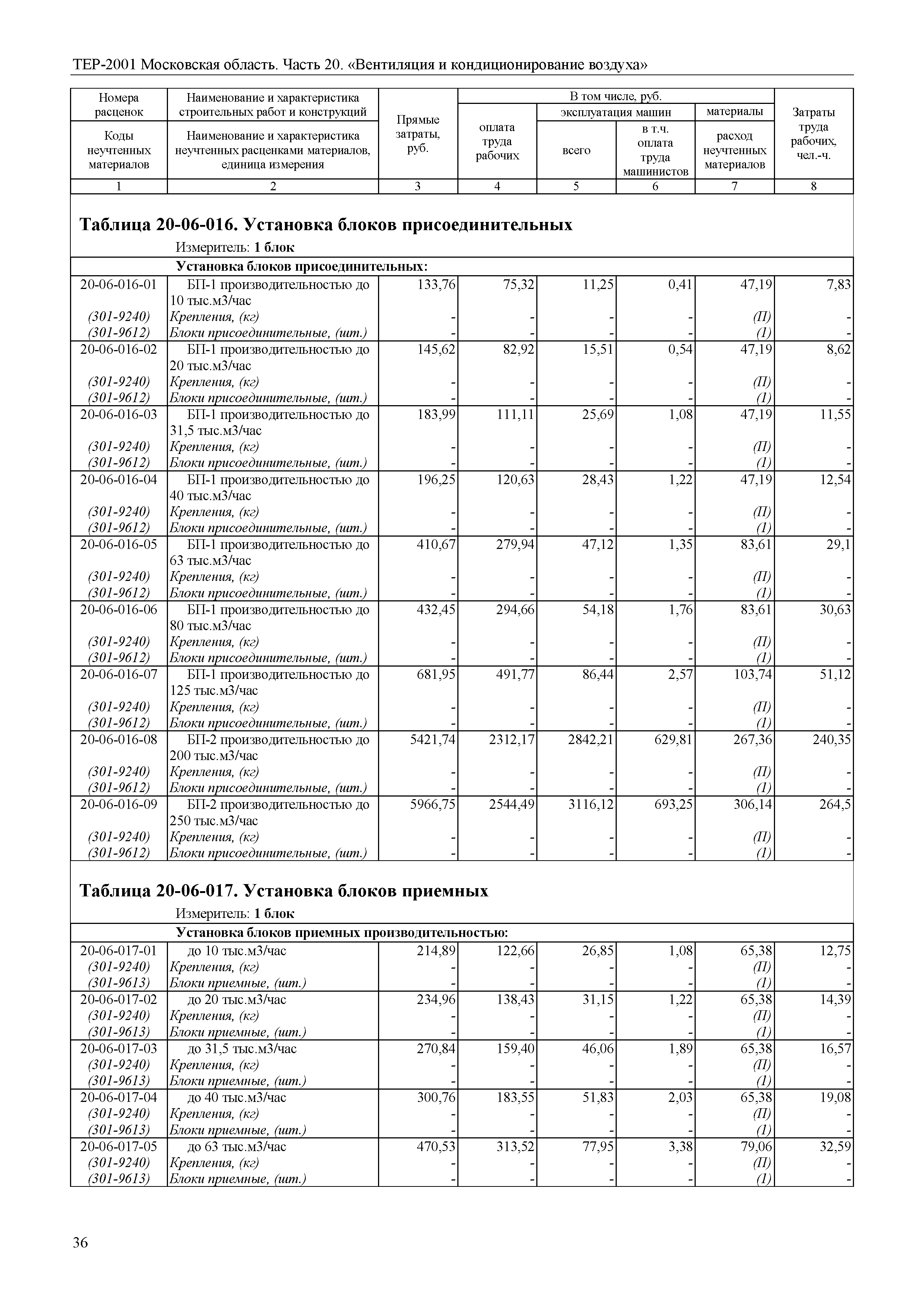 ТЕР 20-2001 Московской области