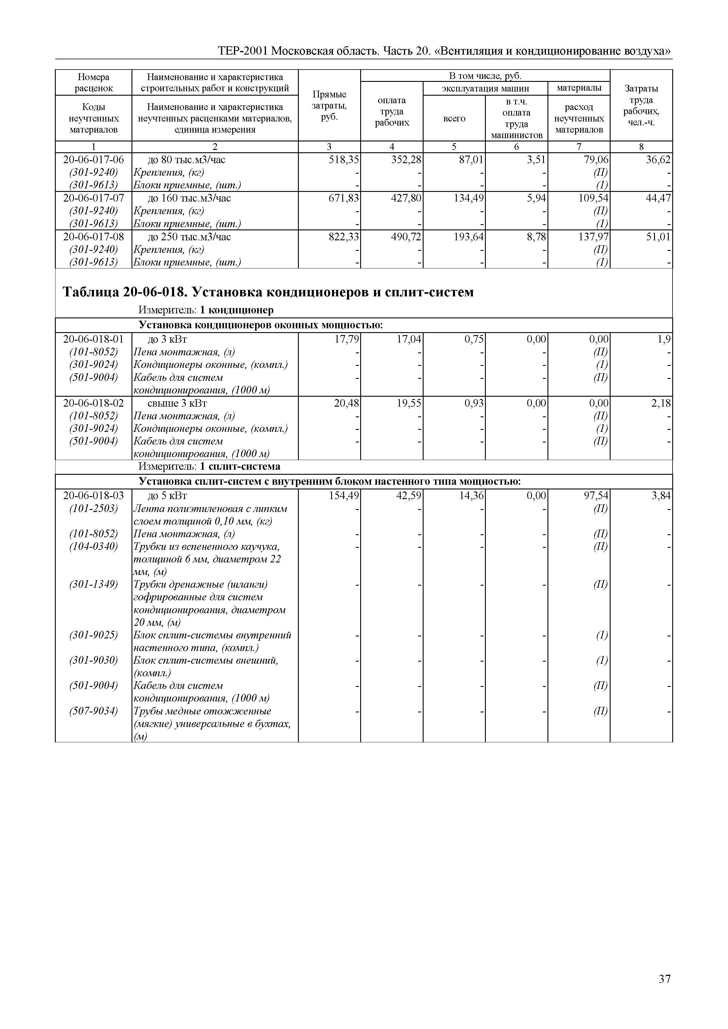 ТЕР 20-2001 Московской области