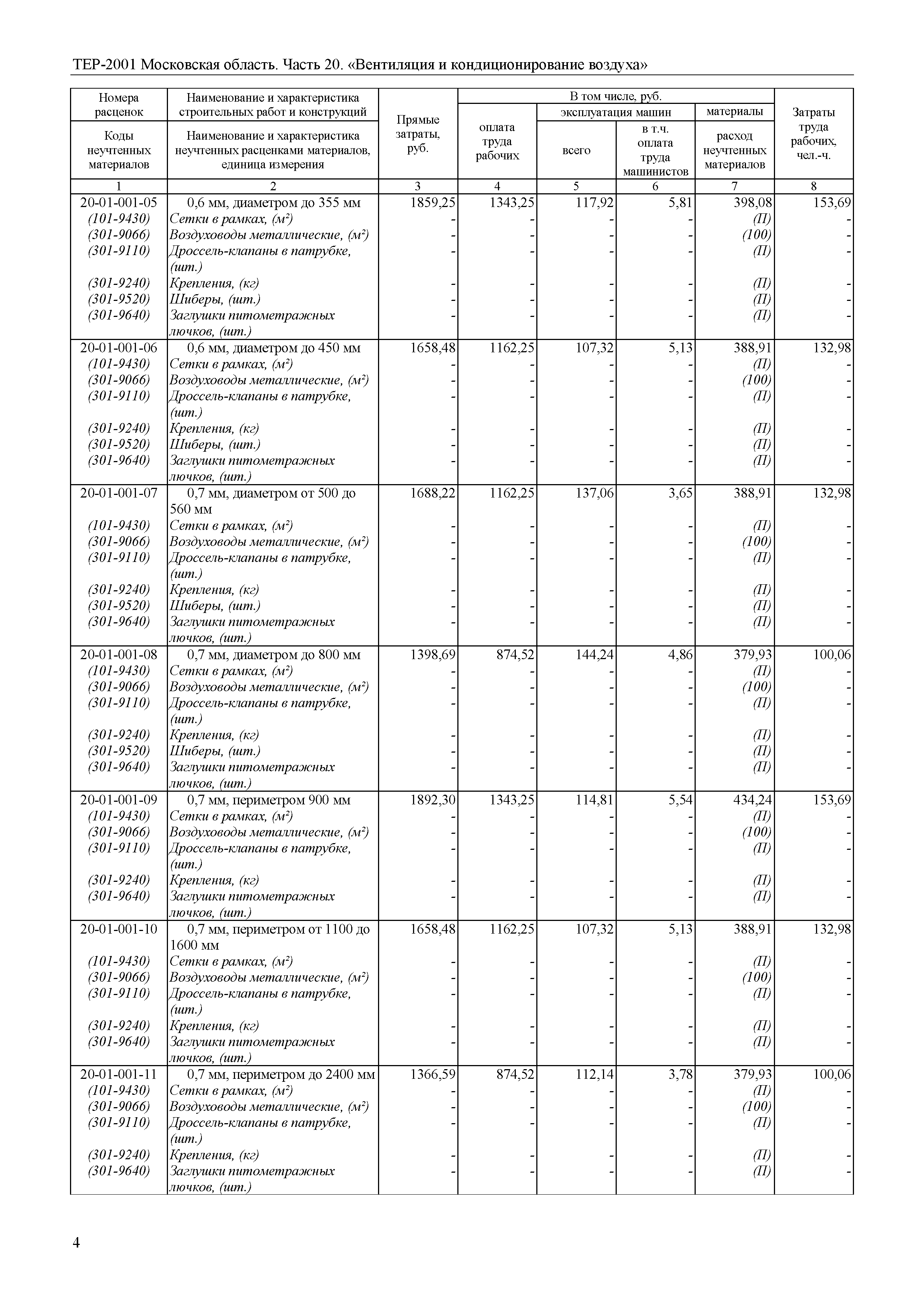 ТЕР 20-2001 Московской области