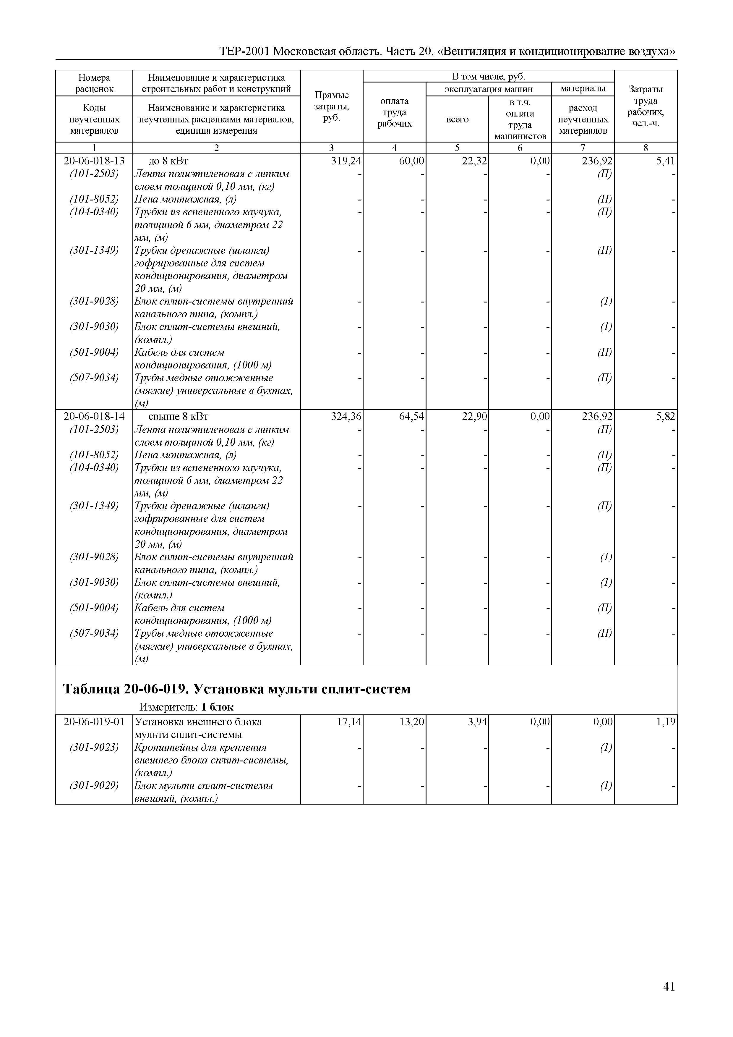 ТЕР 20-2001 Московской области