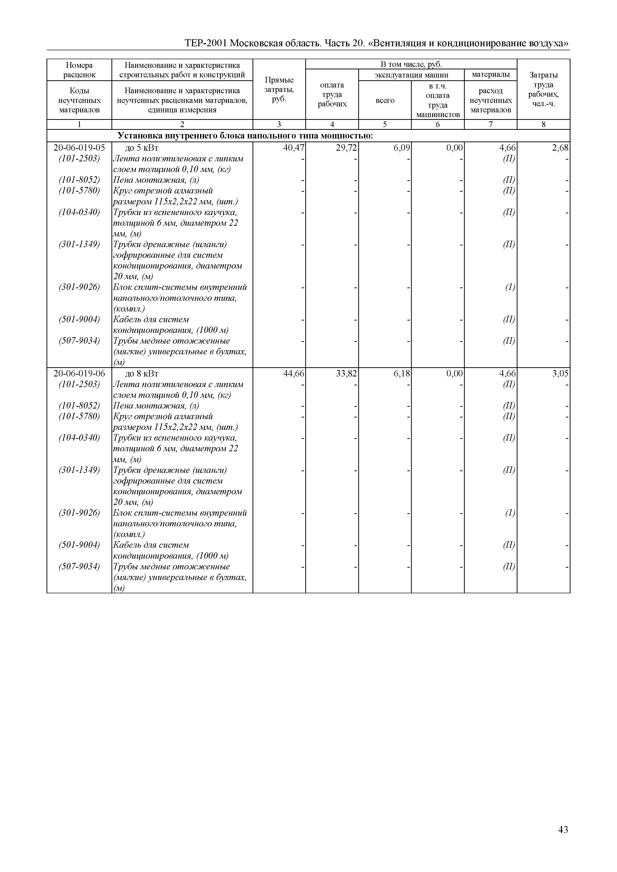 ТЕР 20-2001 Московской области