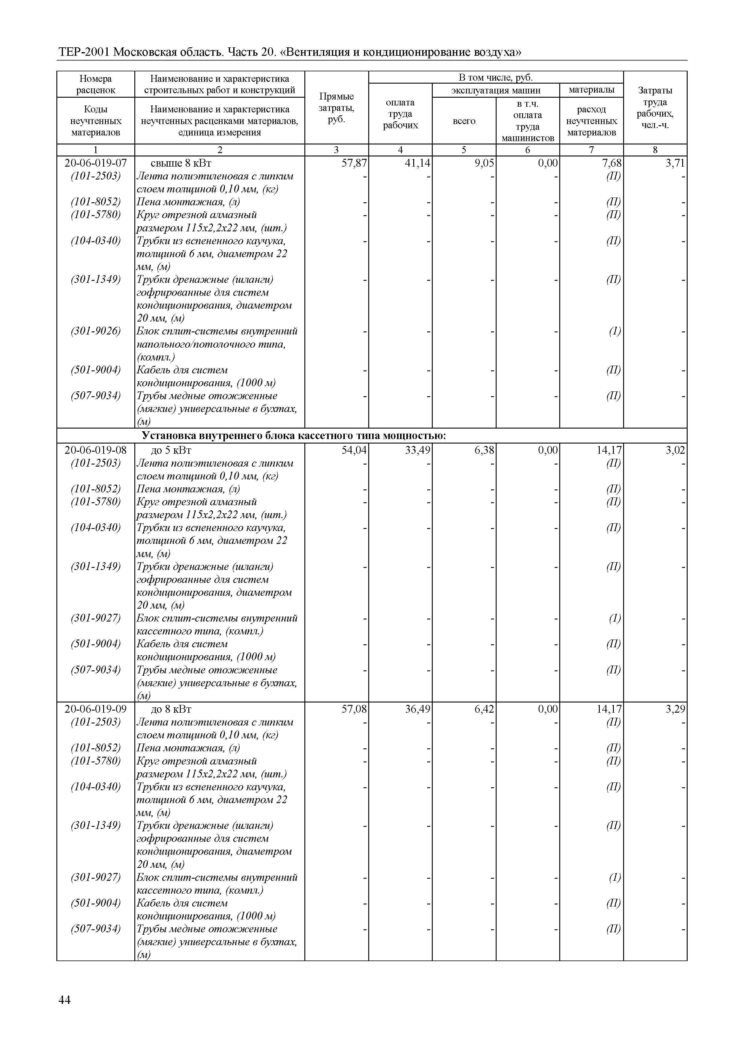 ТЕР 20-2001 Московской области