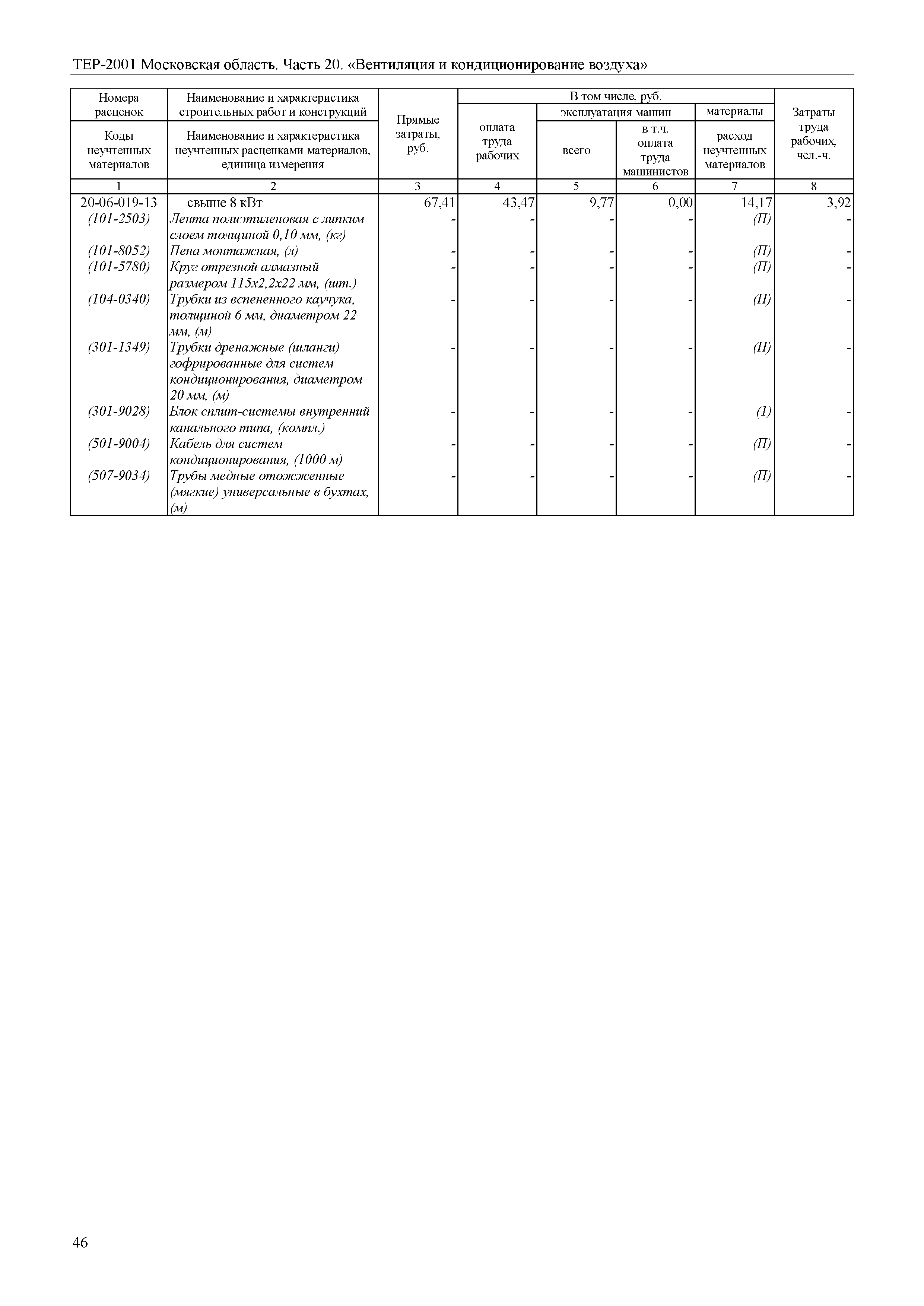 ТЕР 20-2001 Московской области