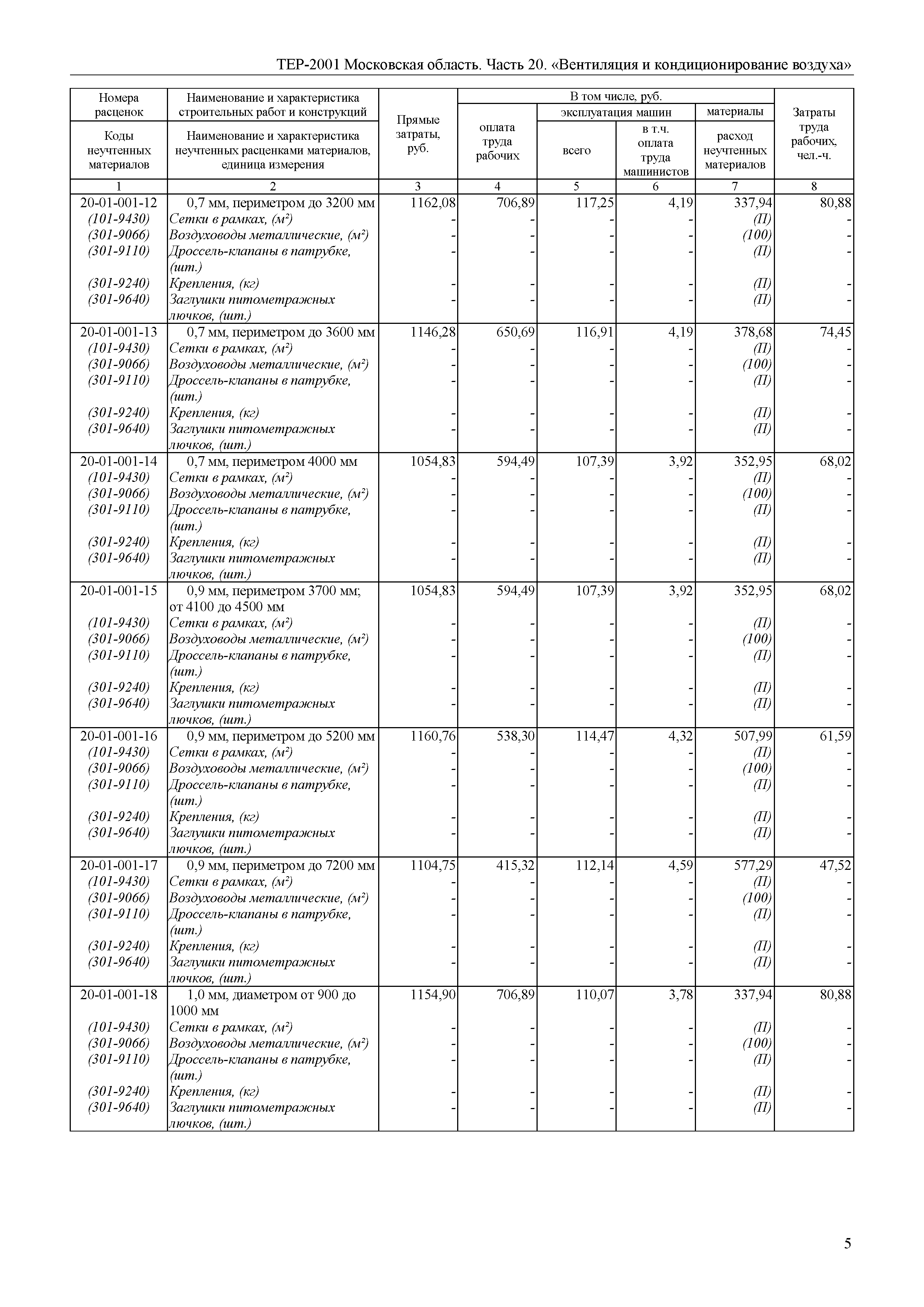 ТЕР 20-2001 Московской области