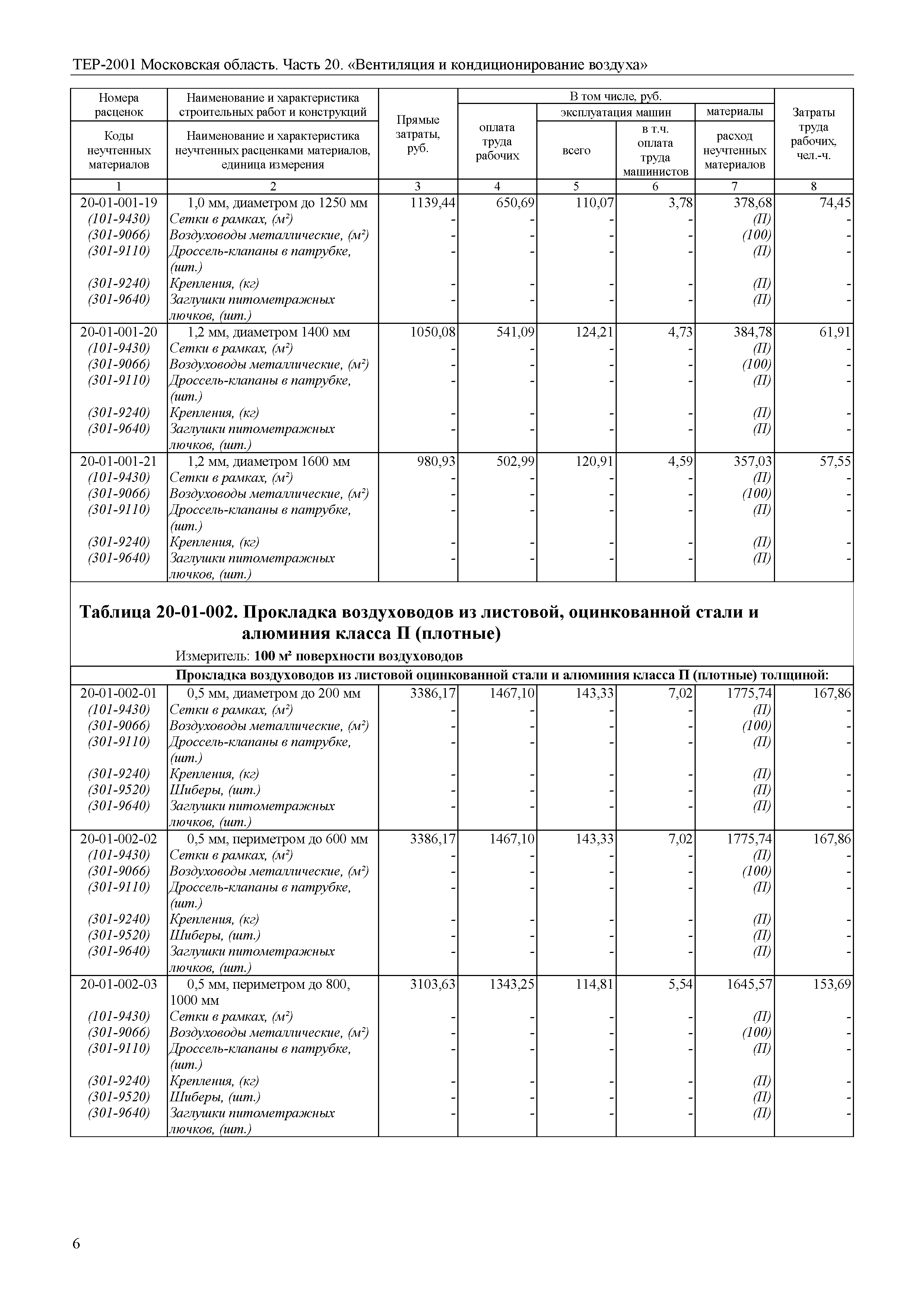 ТЕР 20-2001 Московской области