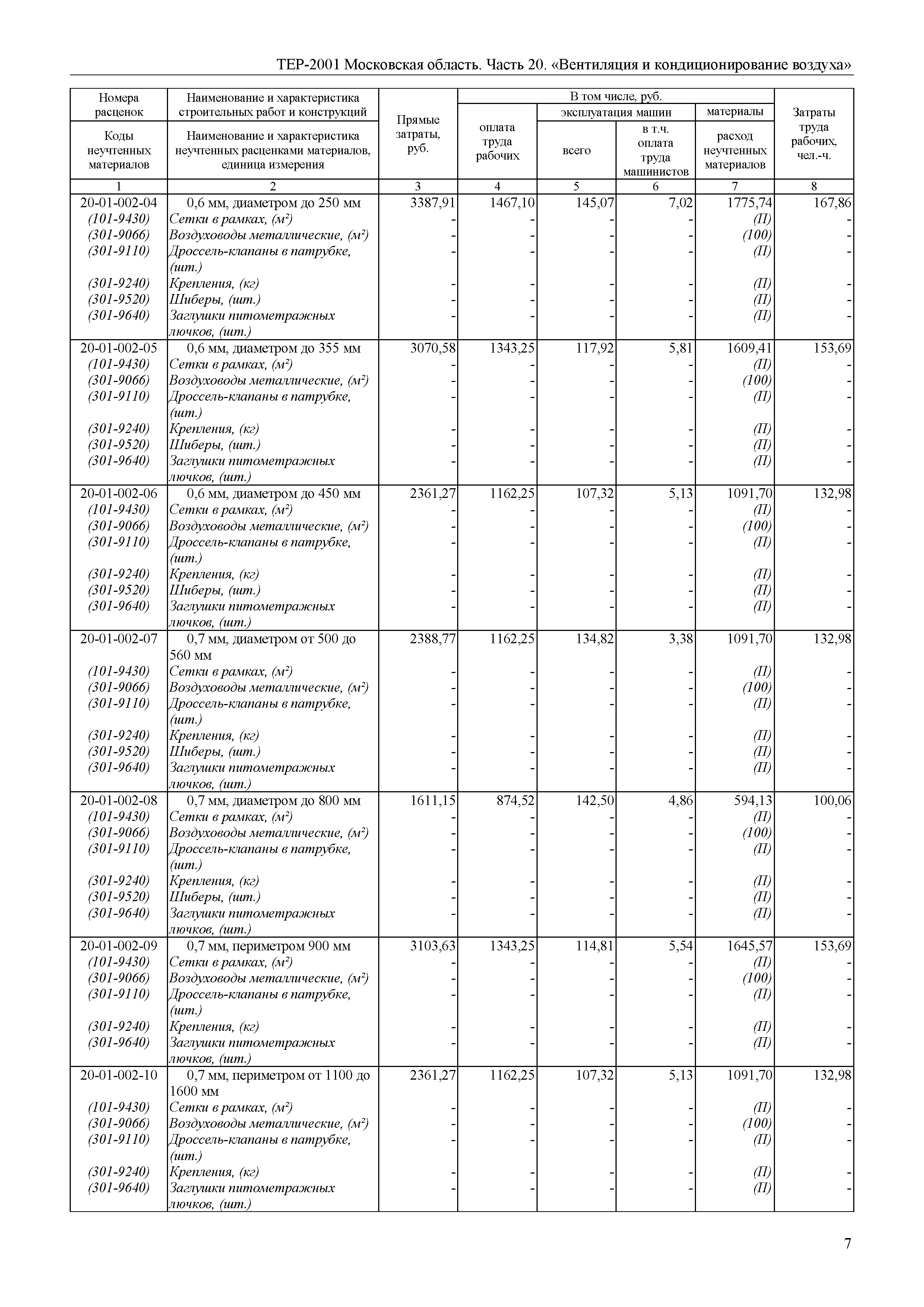 ТЕР 20-2001 Московской области