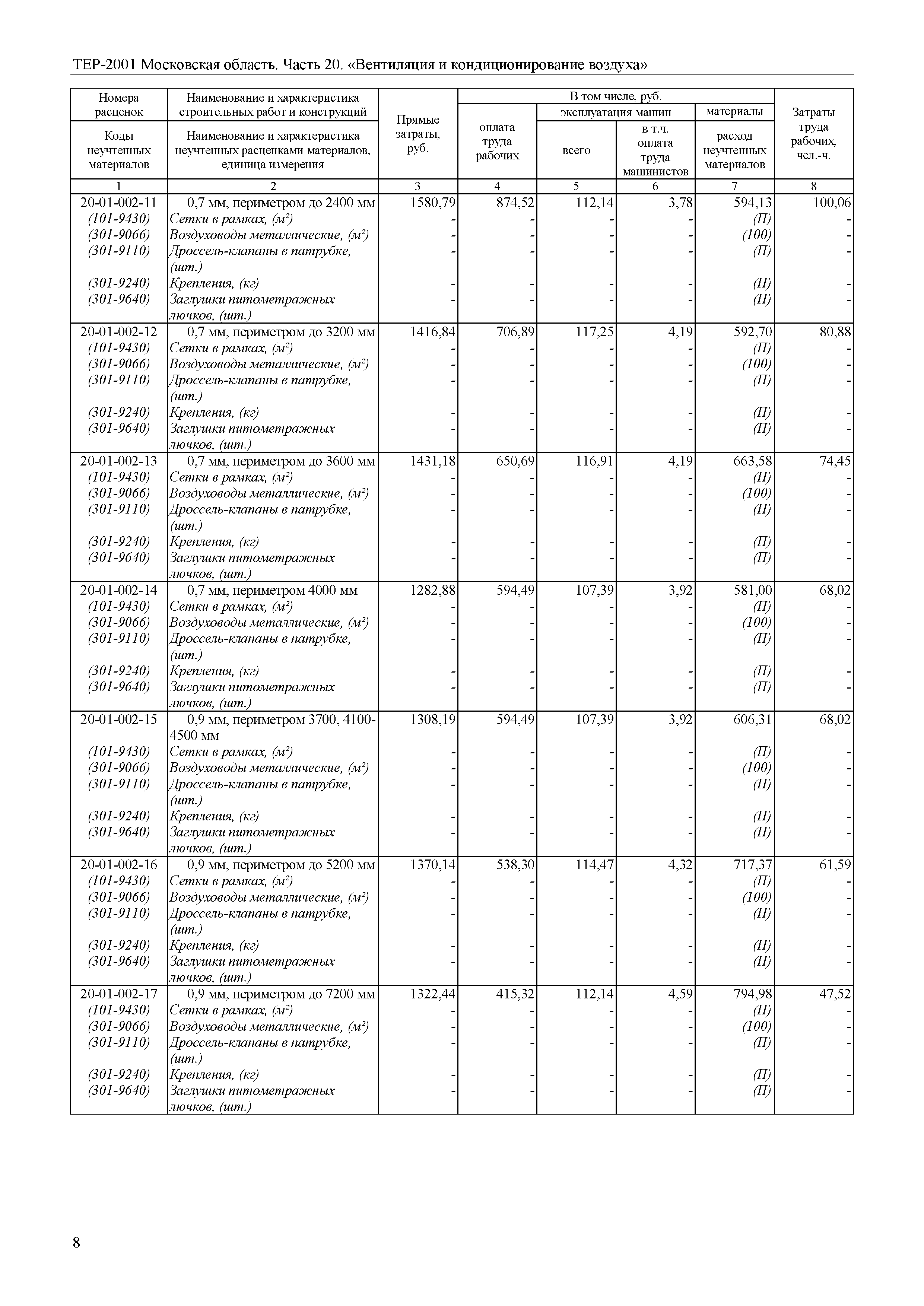 ТЕР 20-2001 Московской области