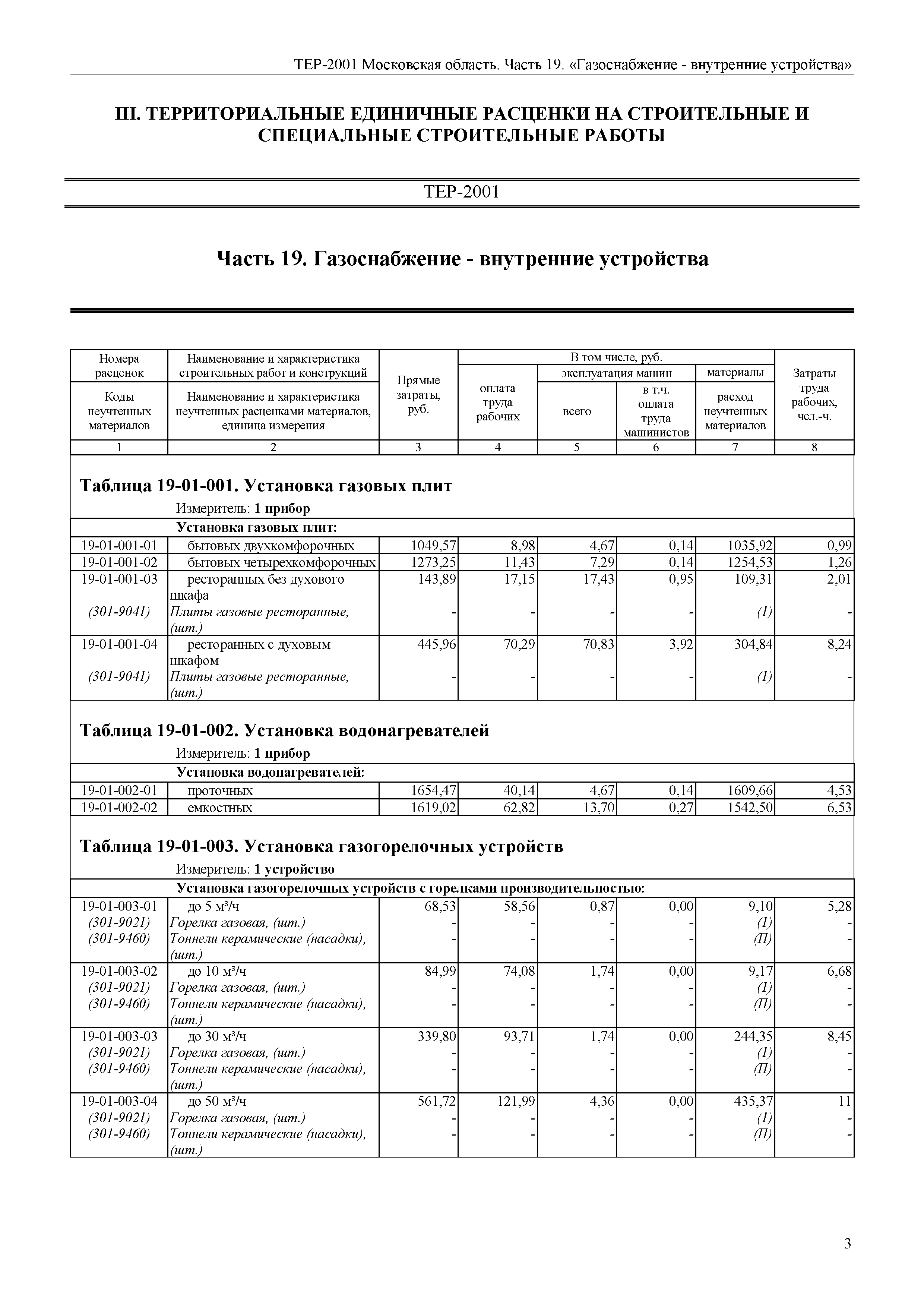 ТЕР 19-2001 Московской области